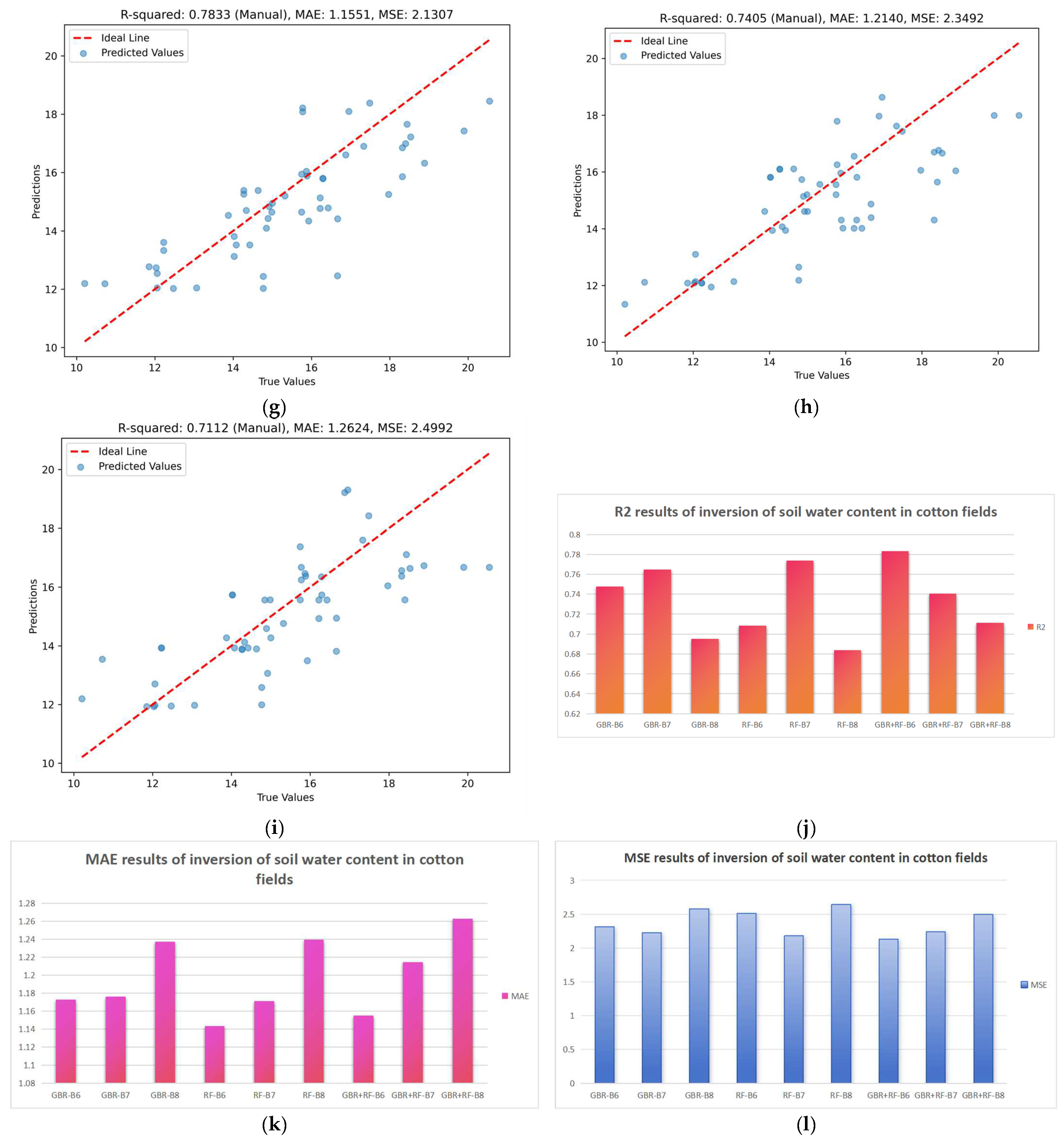 Agronomy 14 00784 g005b