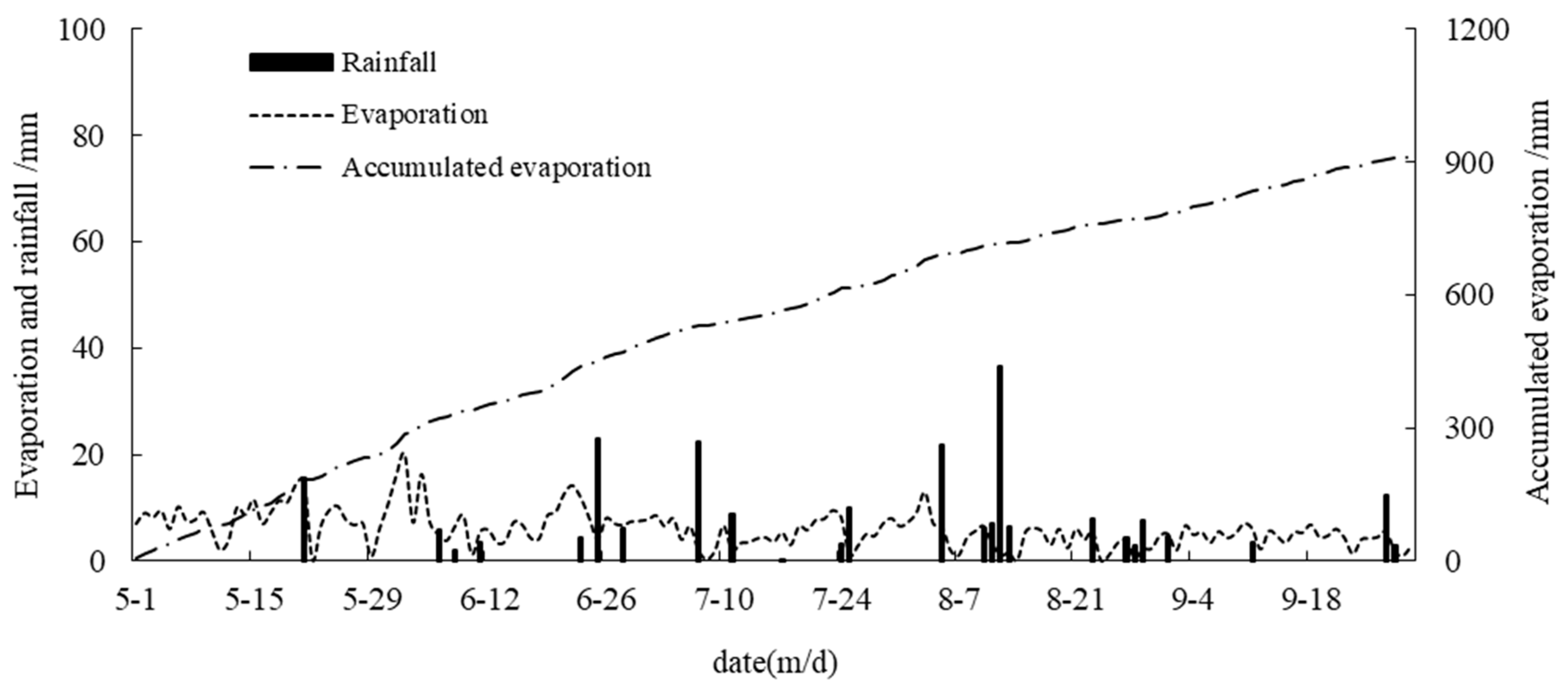 Agronomy 14 00798 g001
