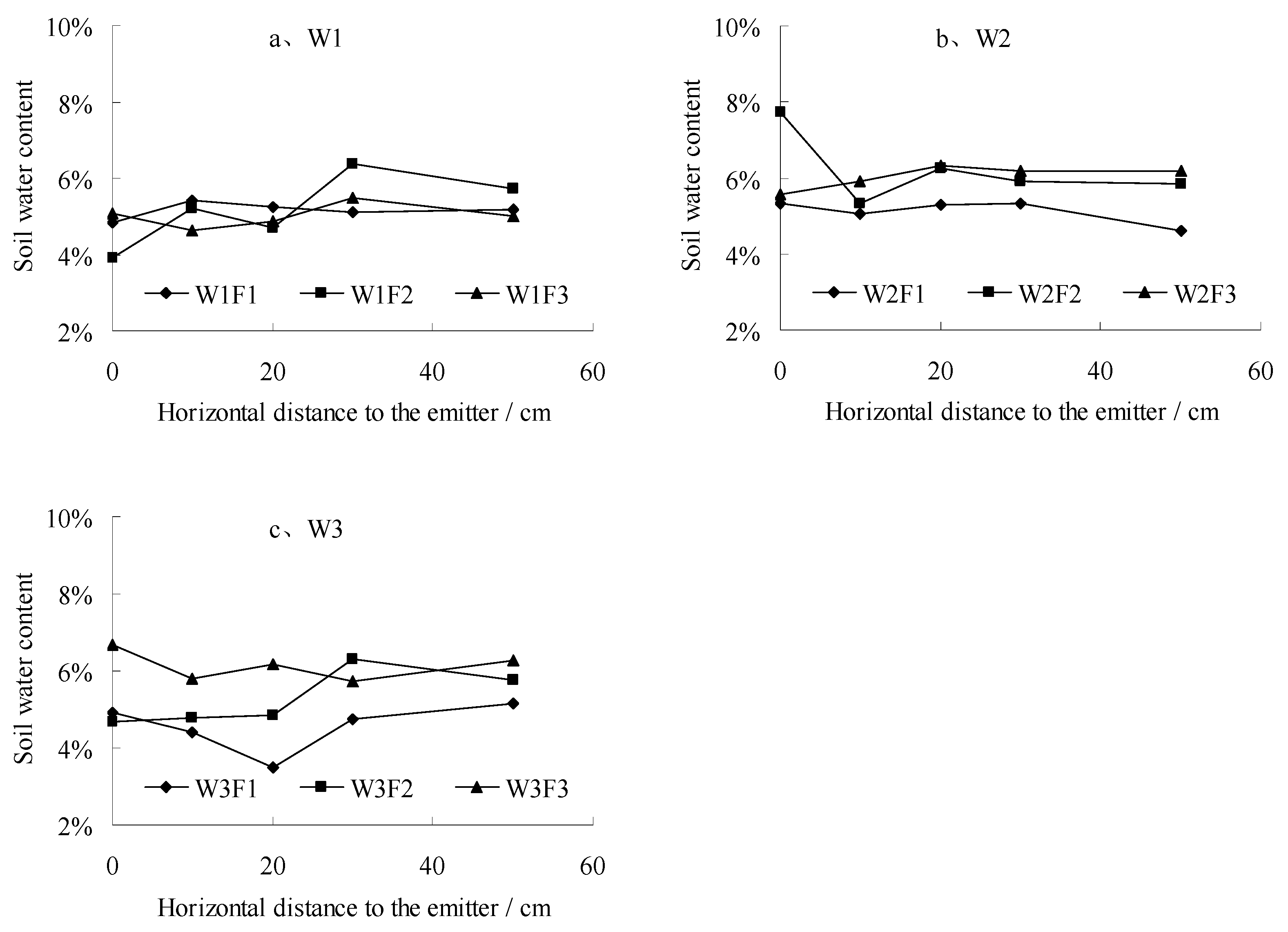 Agronomy 14 00798 g003