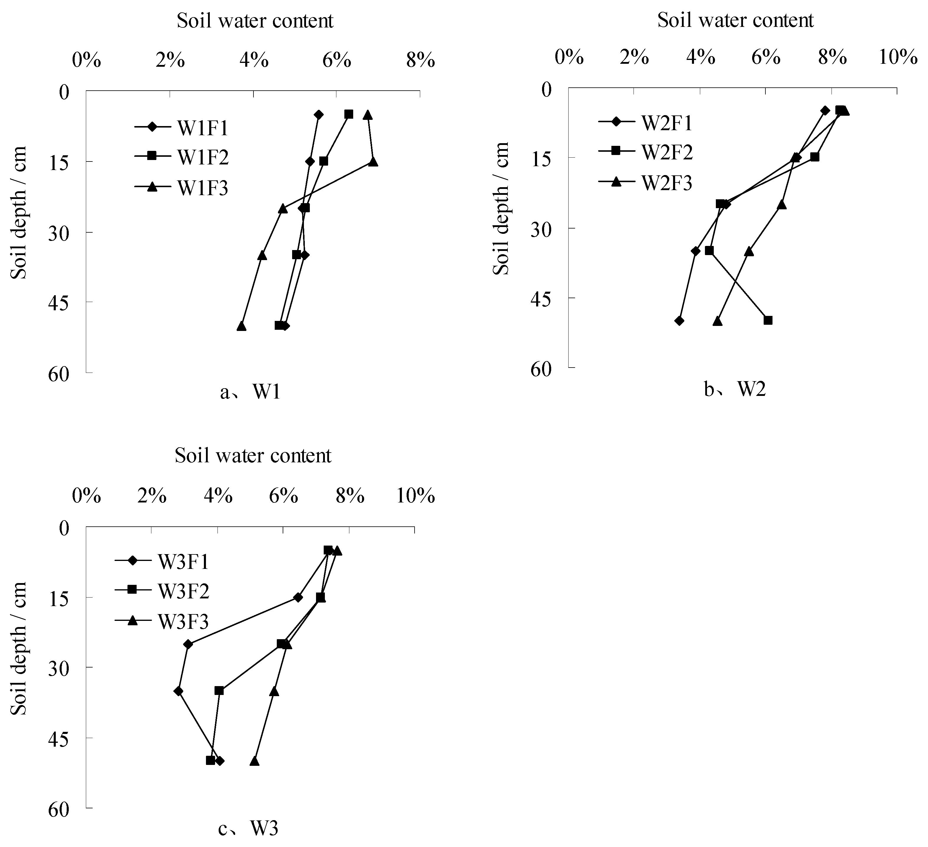 Agronomy 14 00798 g004