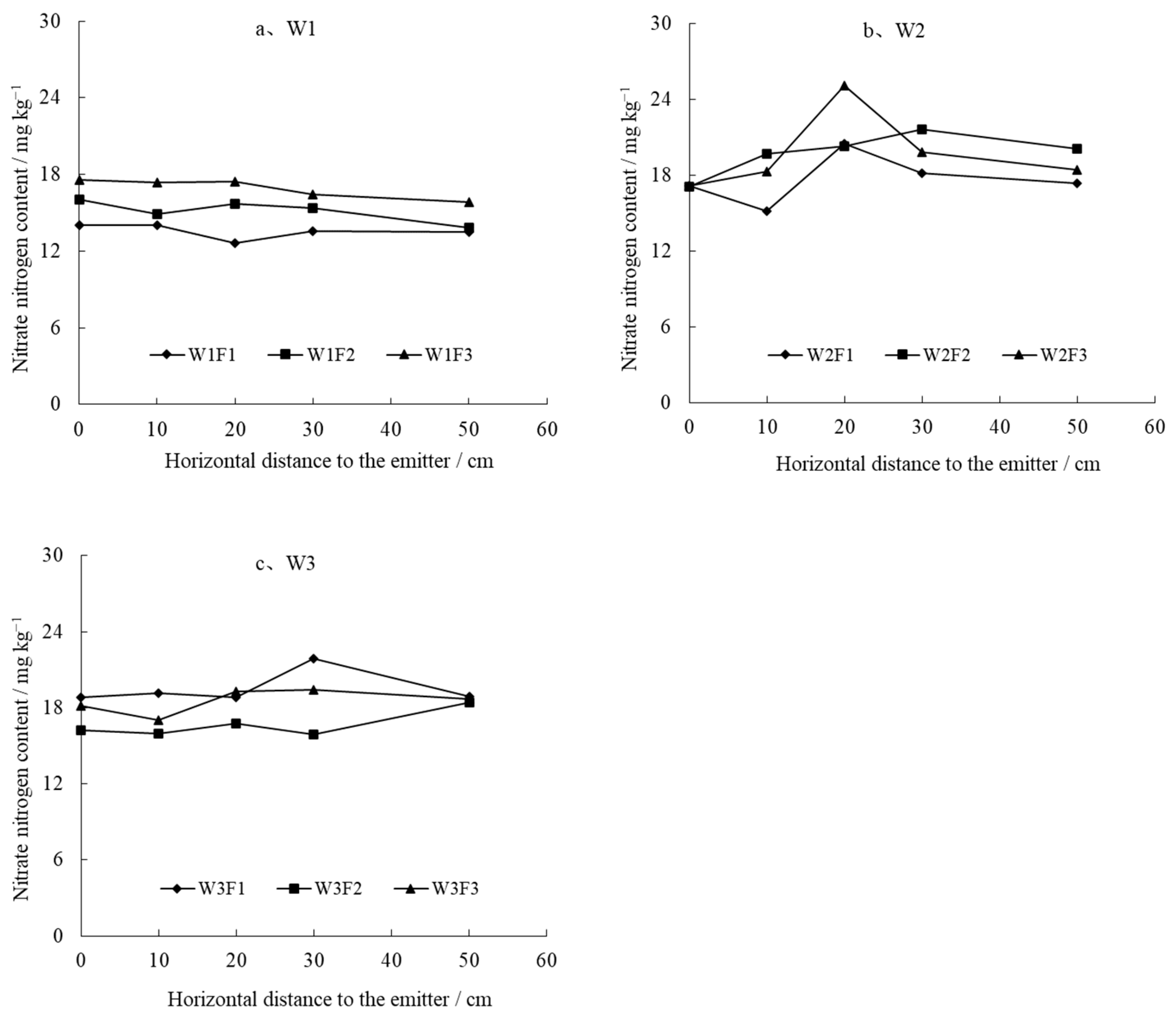 Agronomy 14 00798 g006