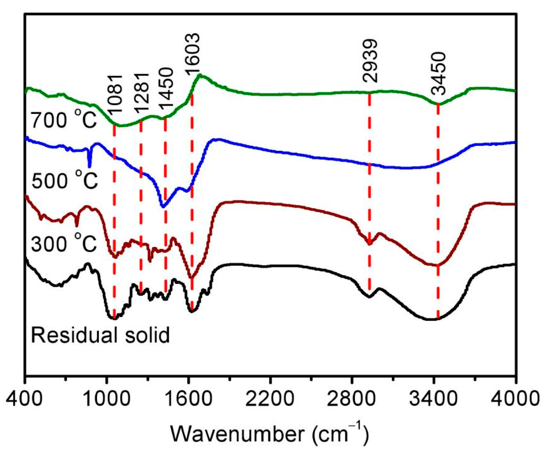 Agronomy 14 00801 g004