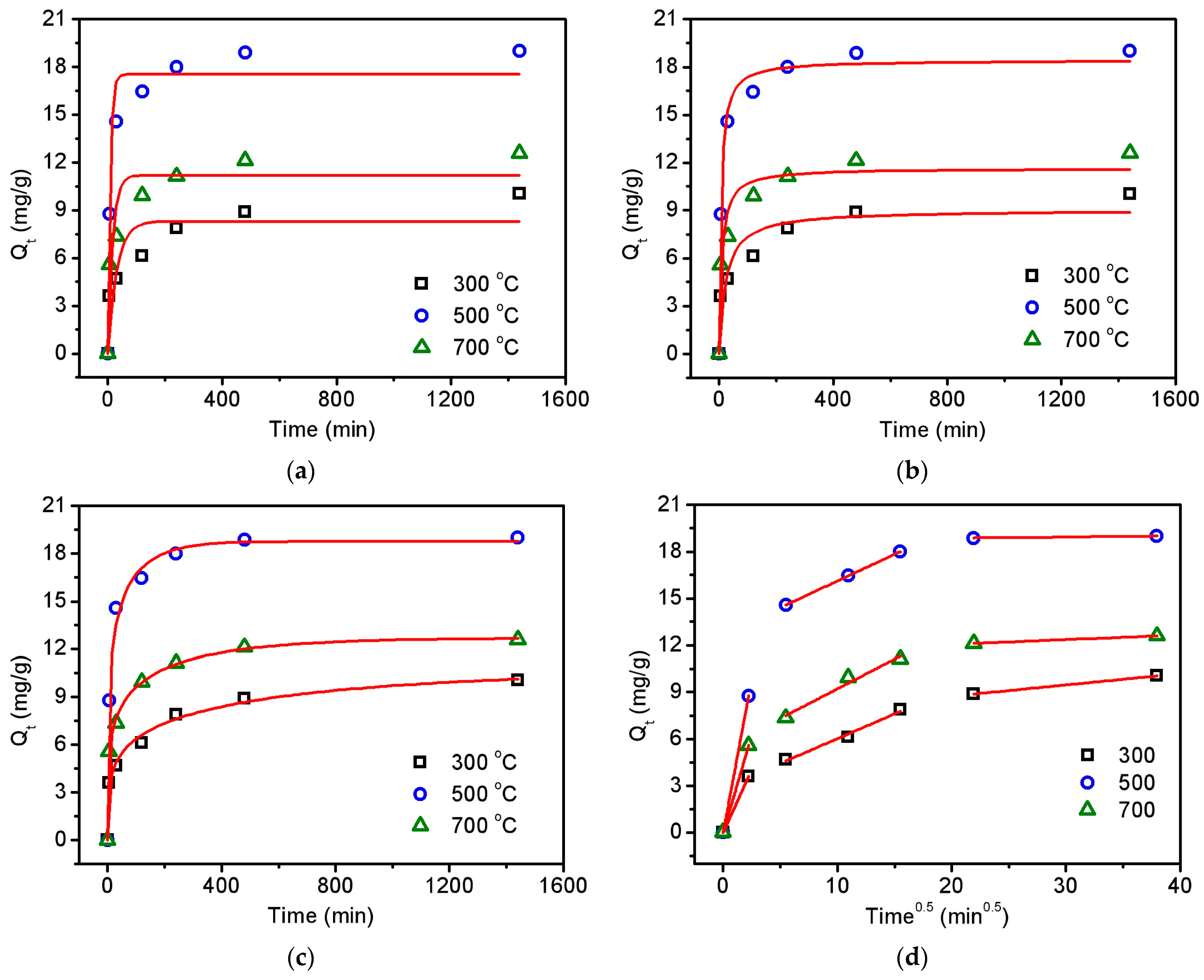 Agronomy 14 00801 g005