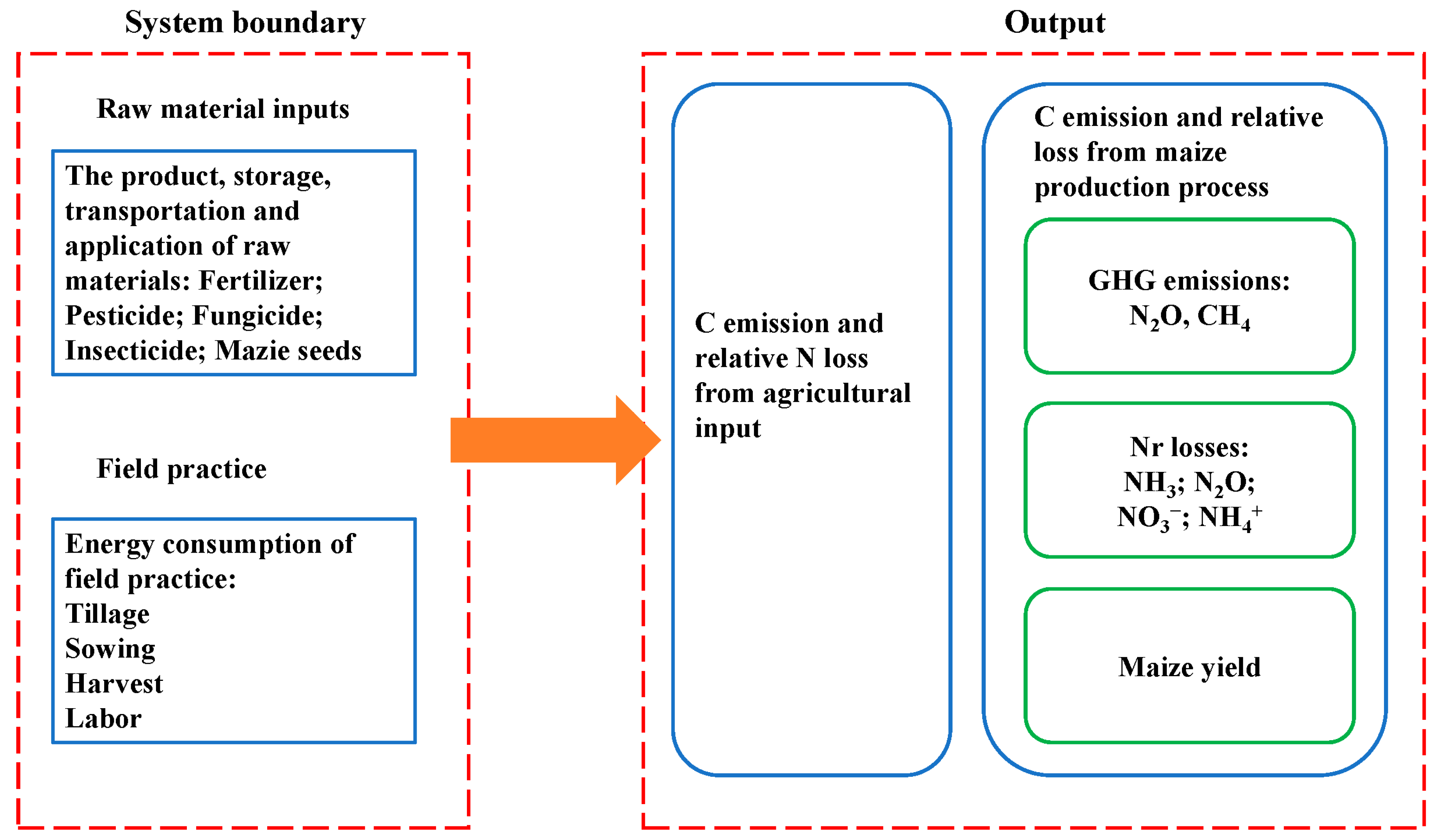 Agronomy 14 00805 g001