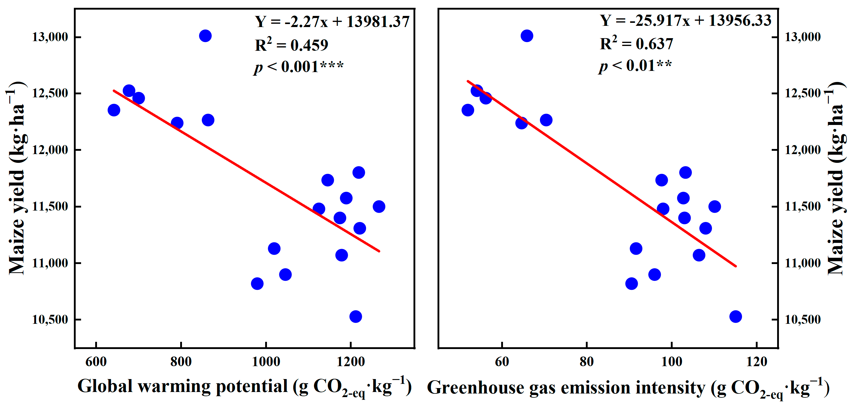 Agronomy 14 00805 g004