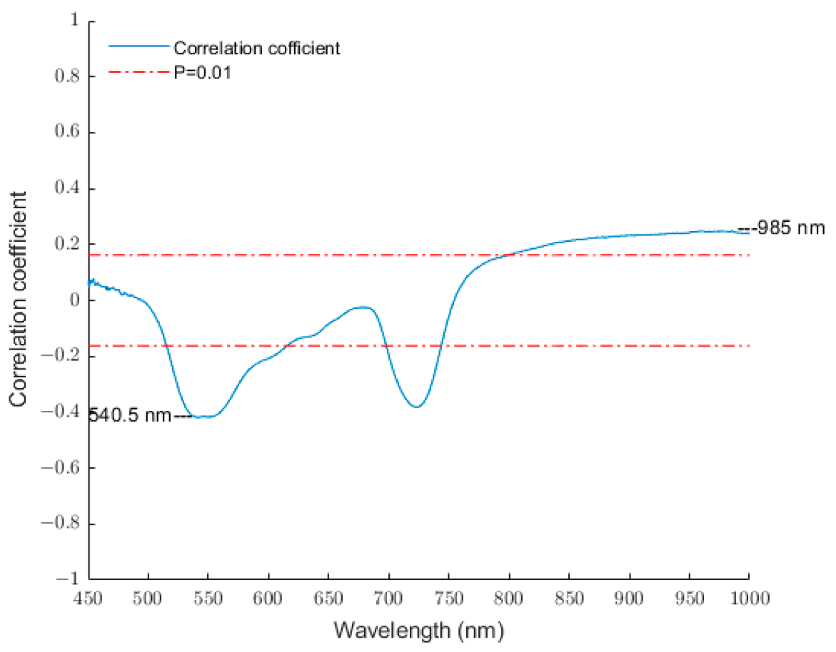Agronomy 14 00806 g005