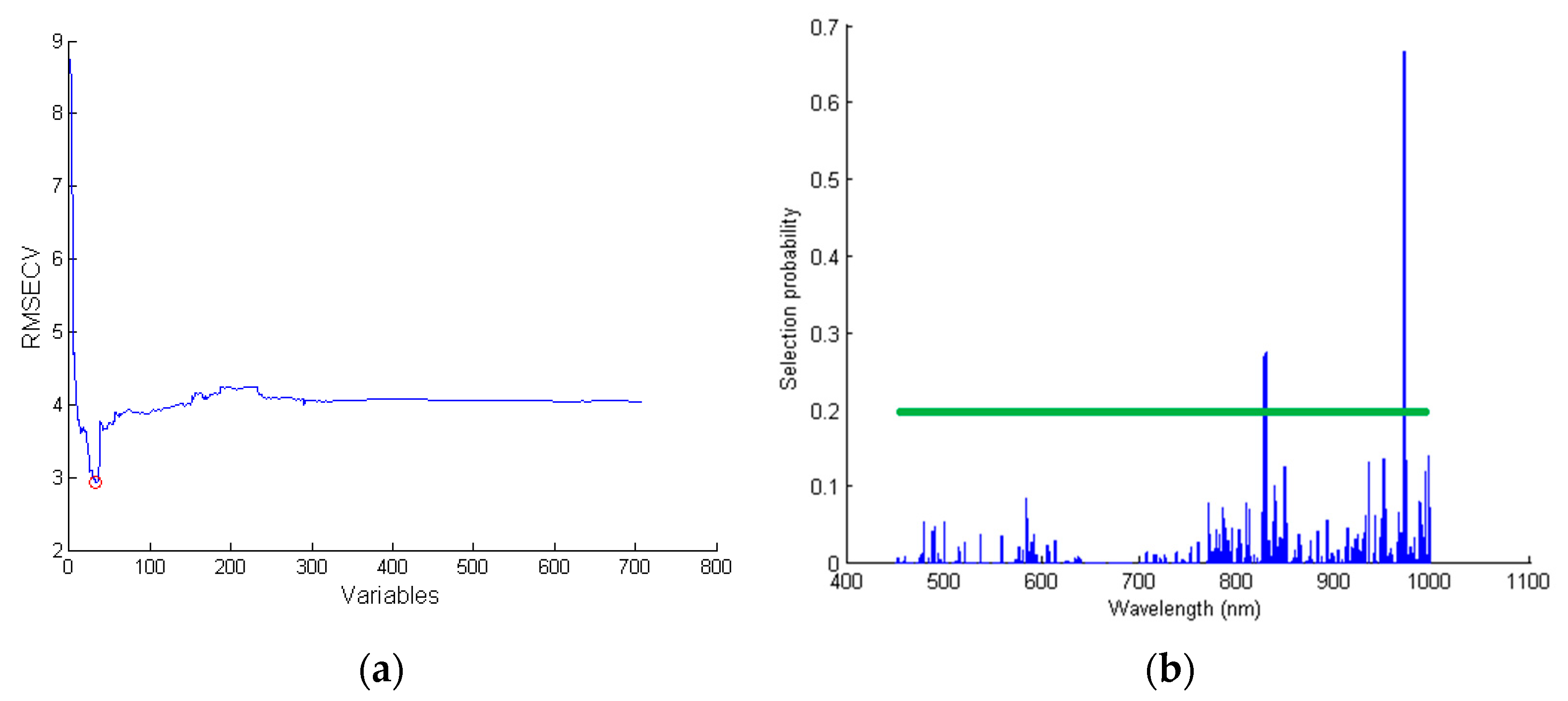 Agronomy 14 00806 g008