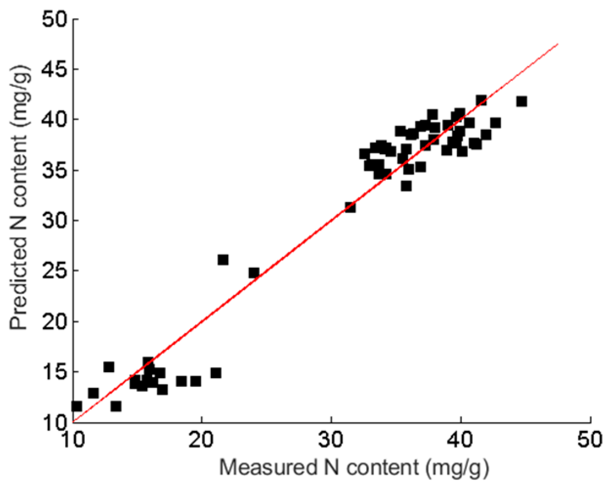 Agronomy 14 00806 g010