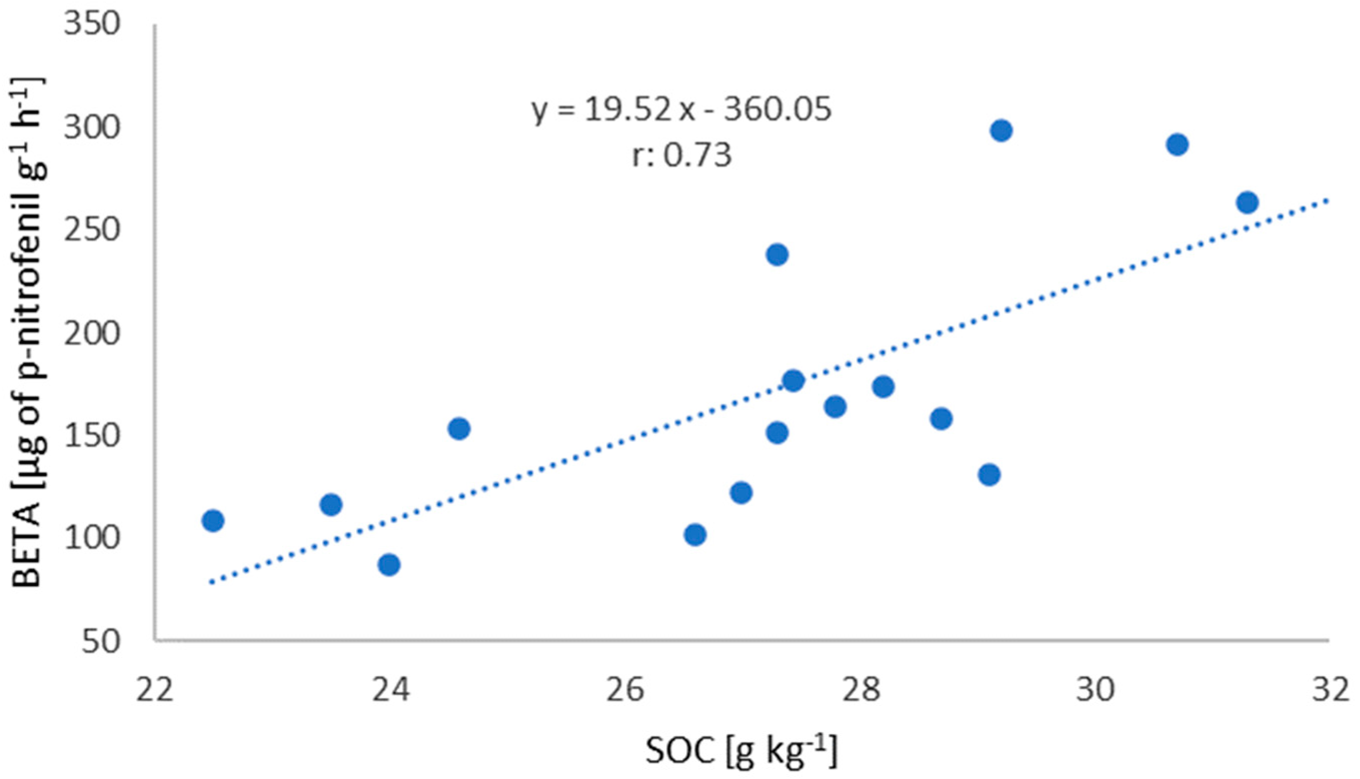 Agronomy 14 00810 g001