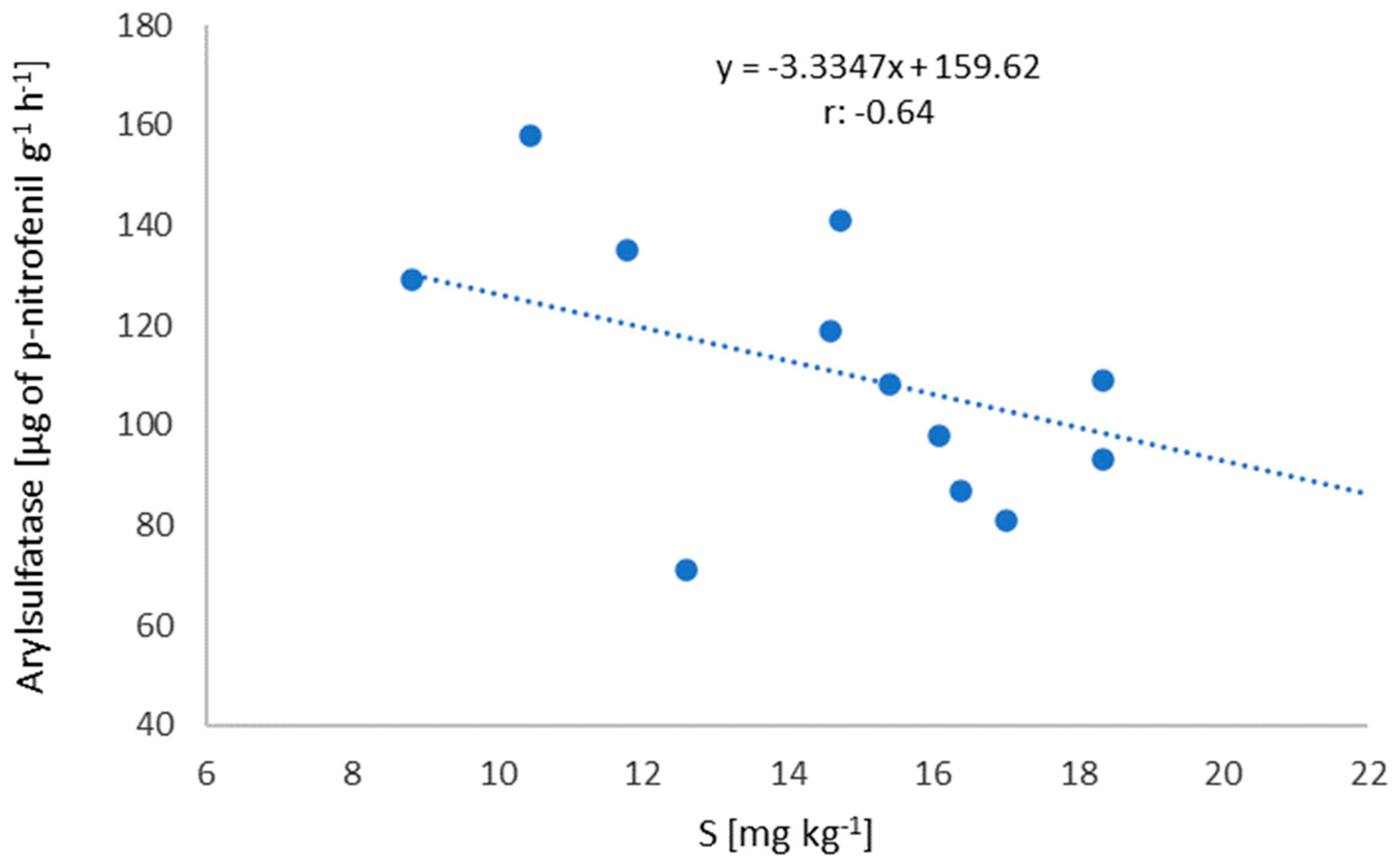 Agronomy 14 00810 g002