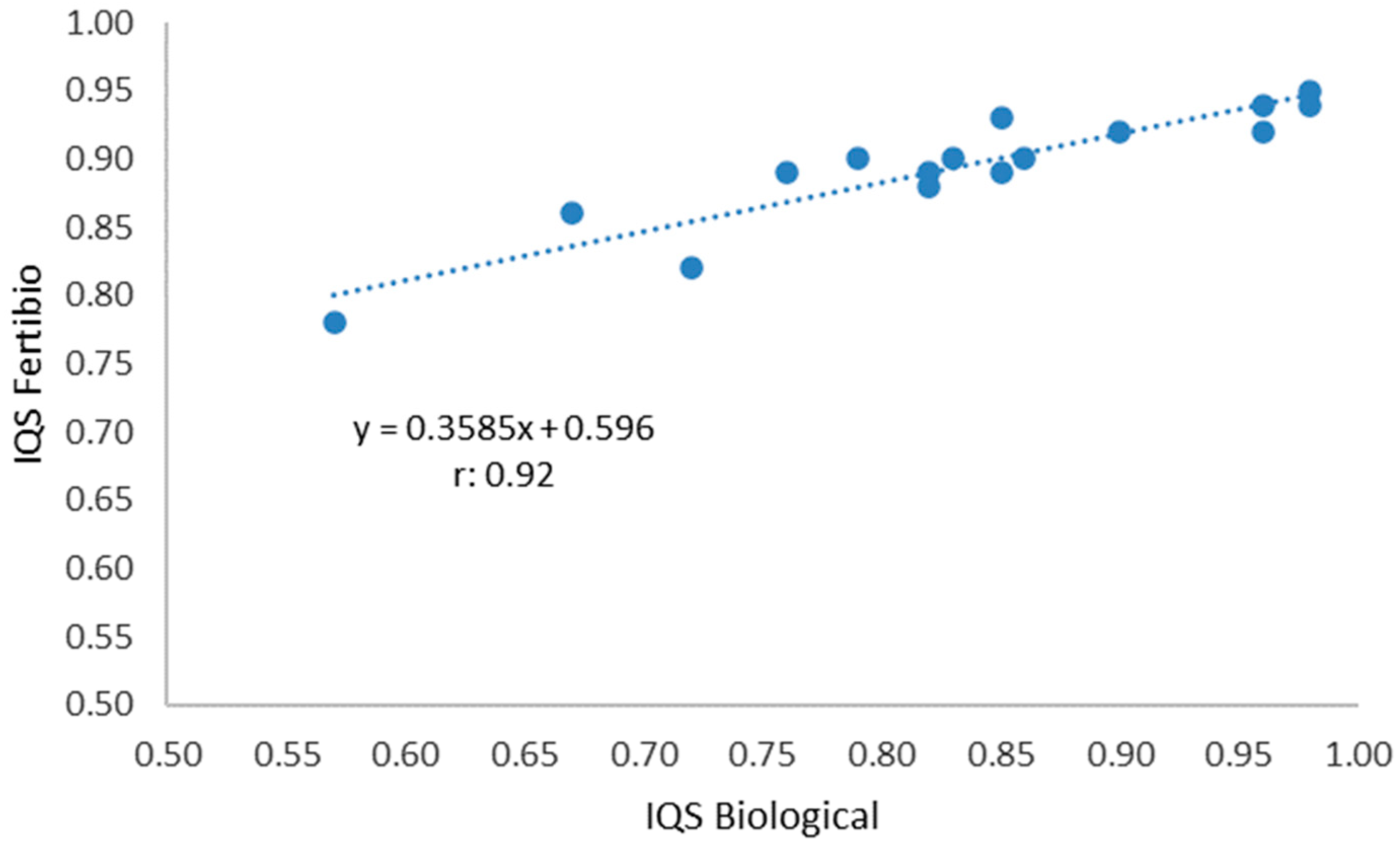 Agronomy 14 00810 g005