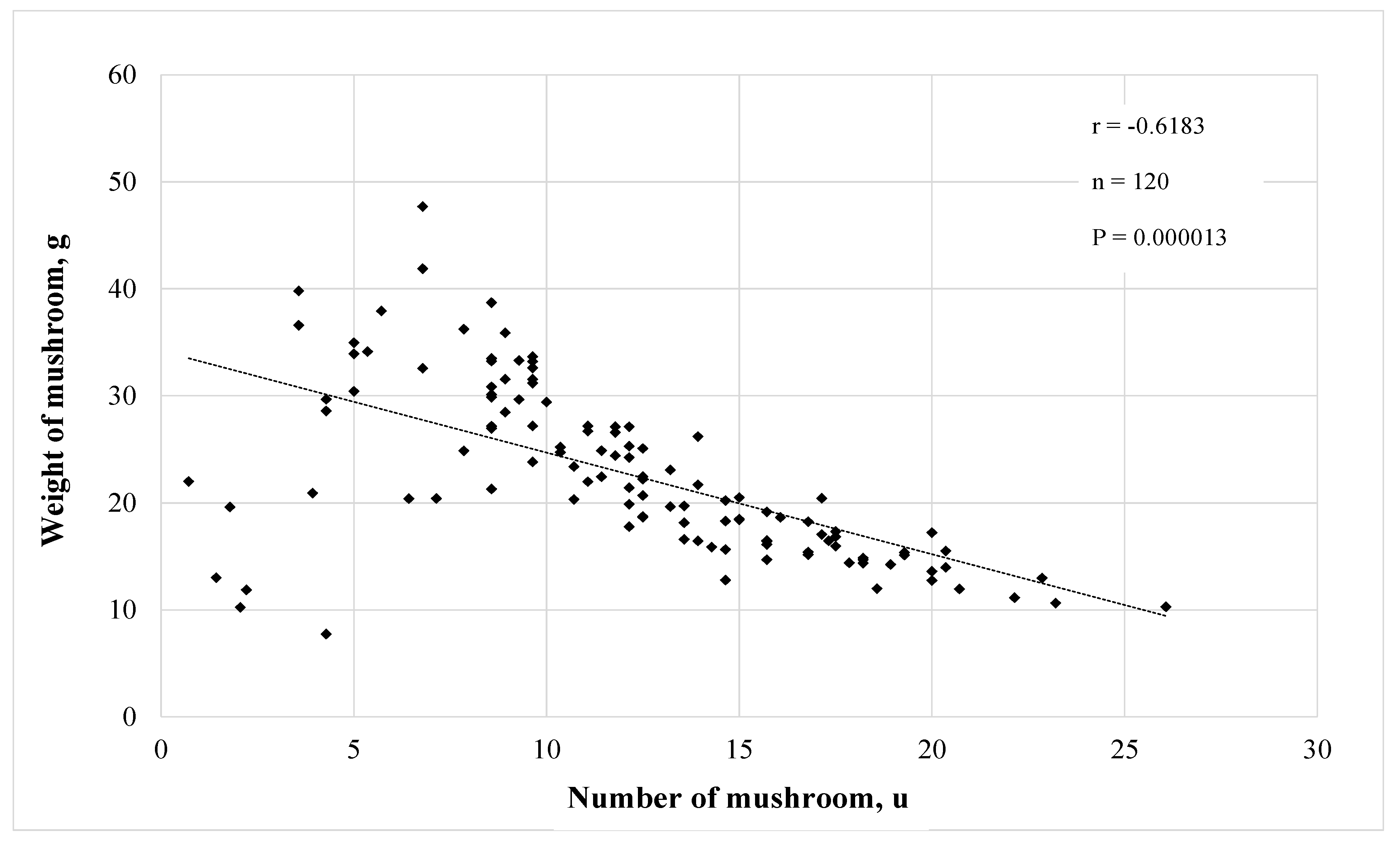 Agronomy 14 00811 g001 Agronomy 14 00811 g001