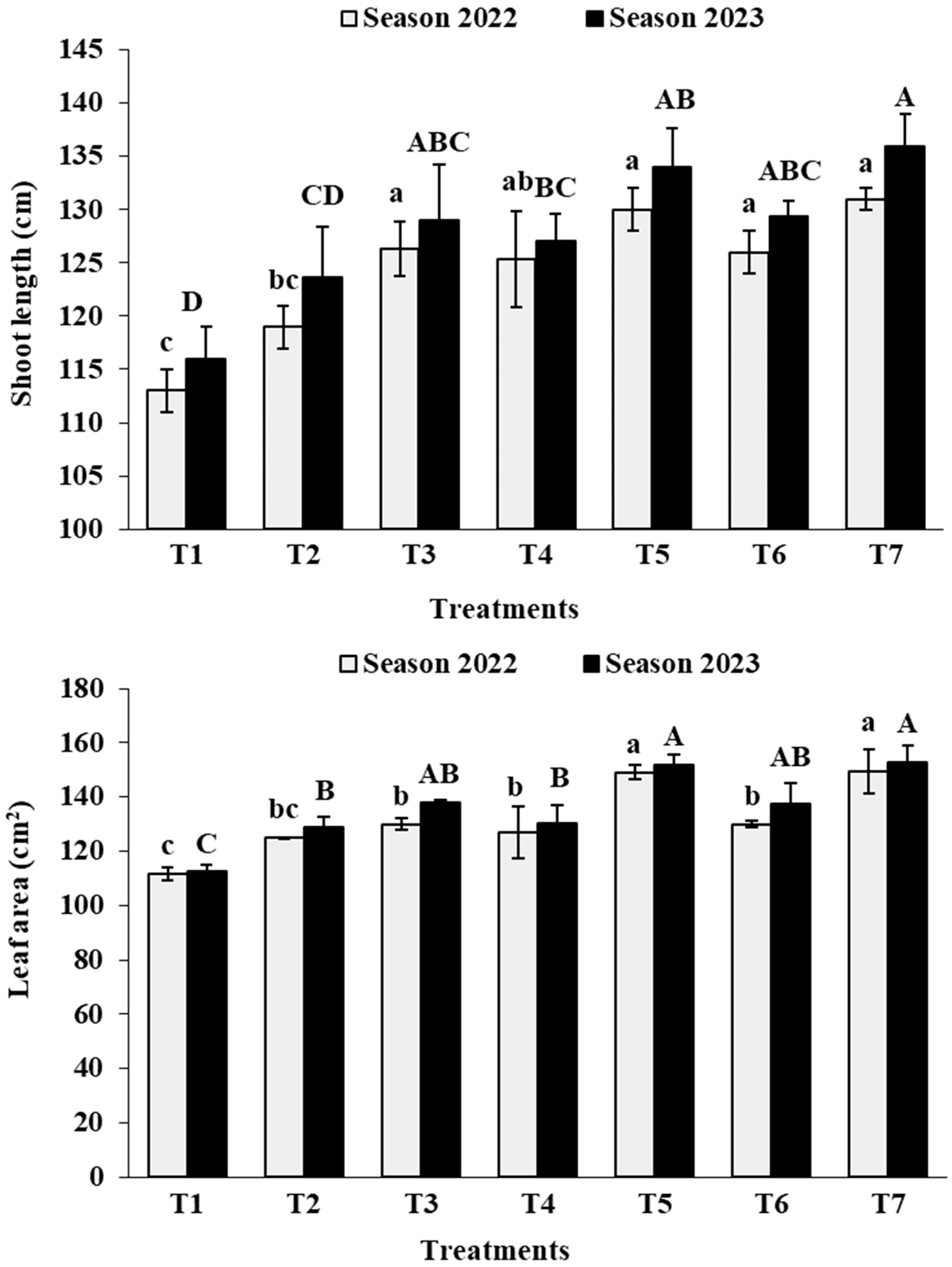 Agronomy 14 00815 g001 Agronomy 14 00815 g001