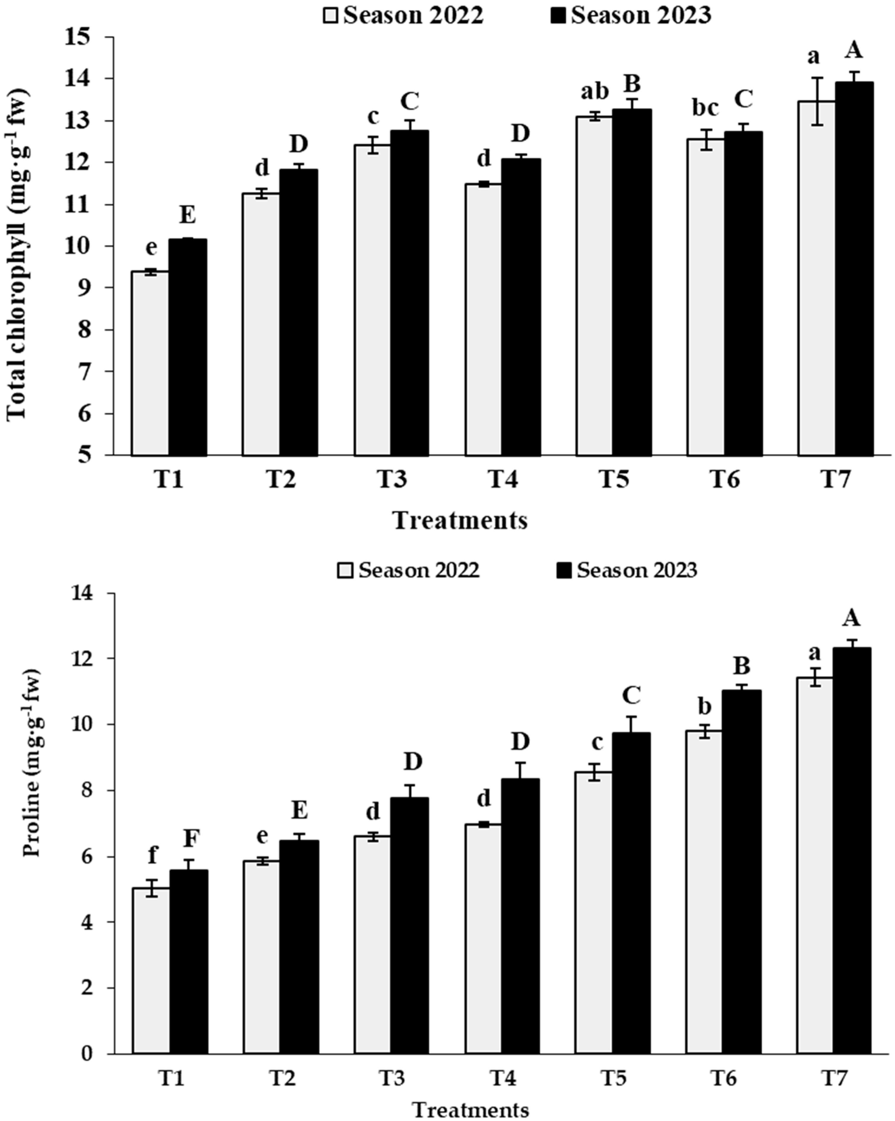 Agronomy 14 00815 g002 Agronomy 14 00815 g002