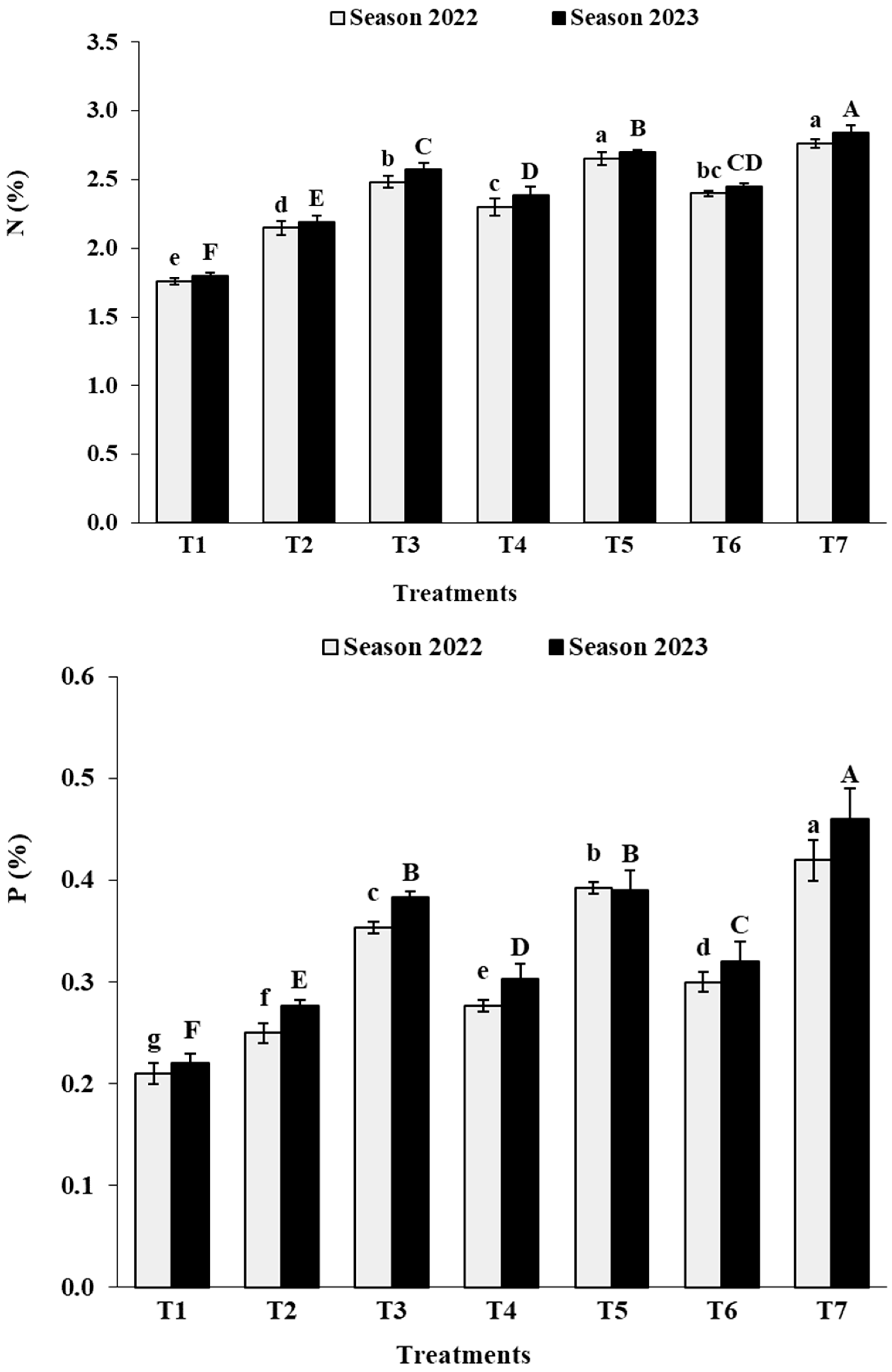 Agronomy 14 00815 g003a Agronomy 14 00815 g003a