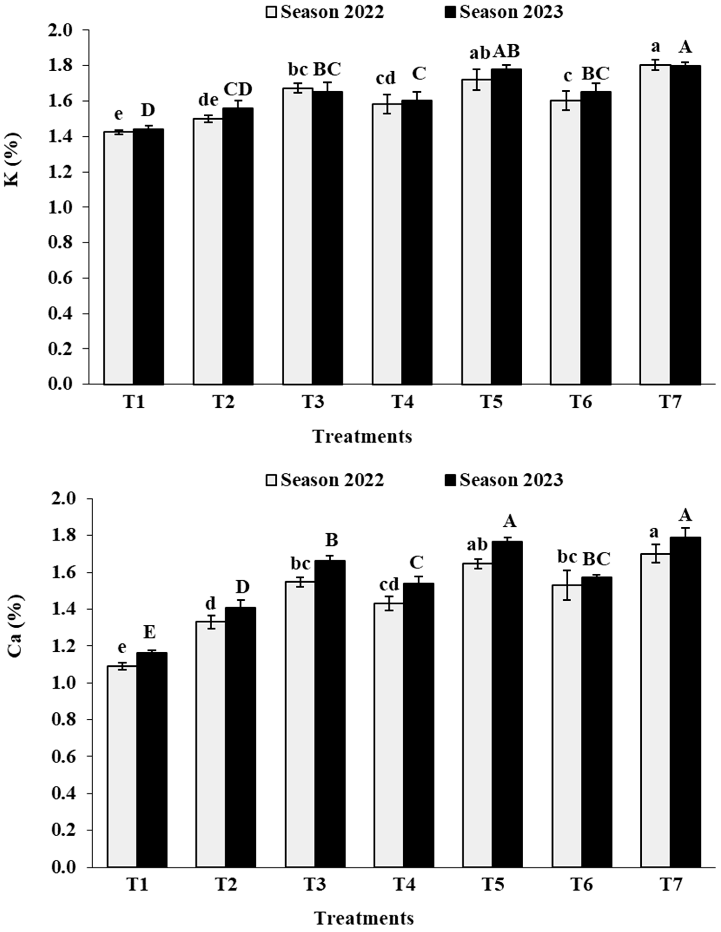Agronomy 14 00815 g003b Agronomy 14 00815 g003b