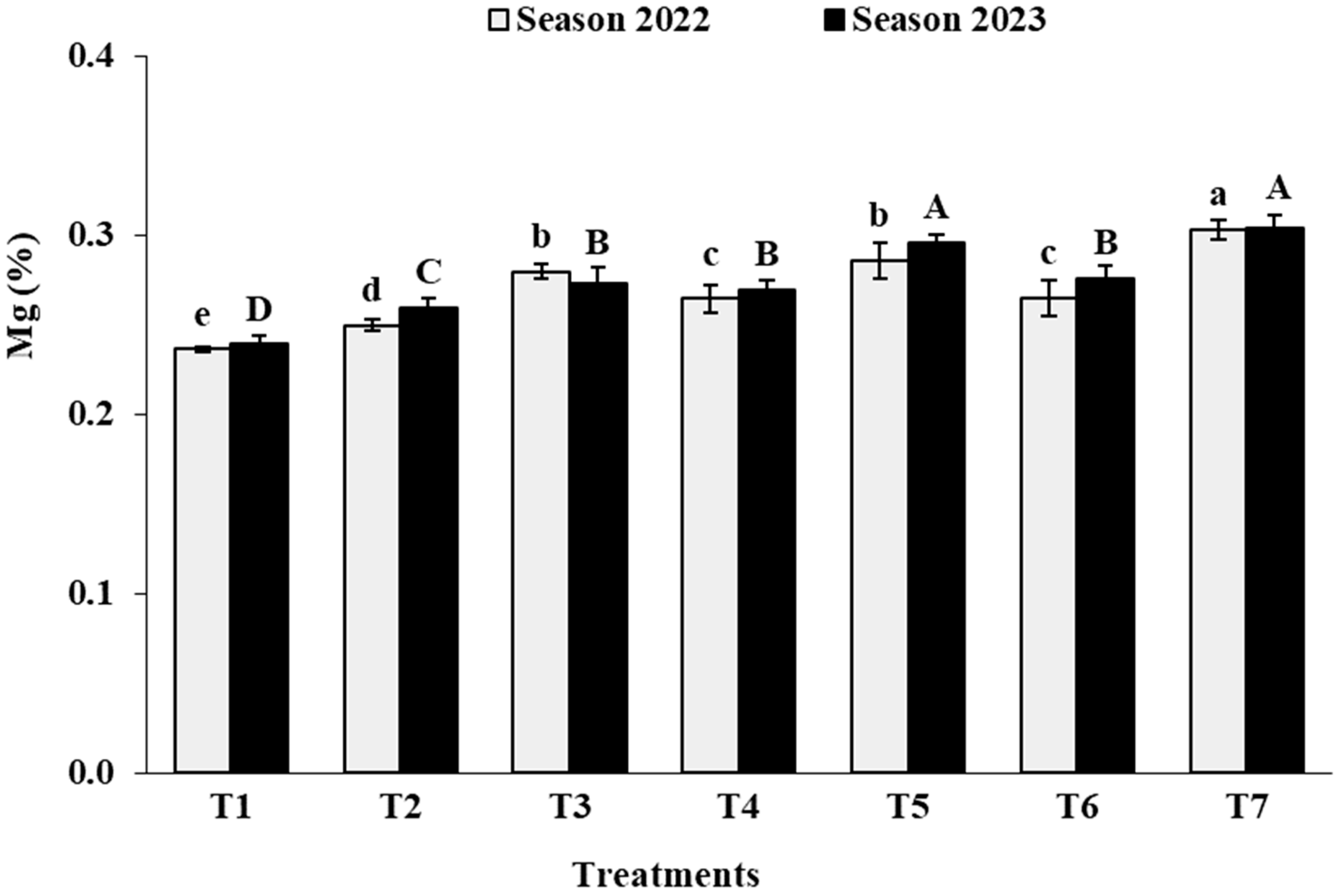 Agronomy 14 00815 g003c Agronomy 14 00815 g003c