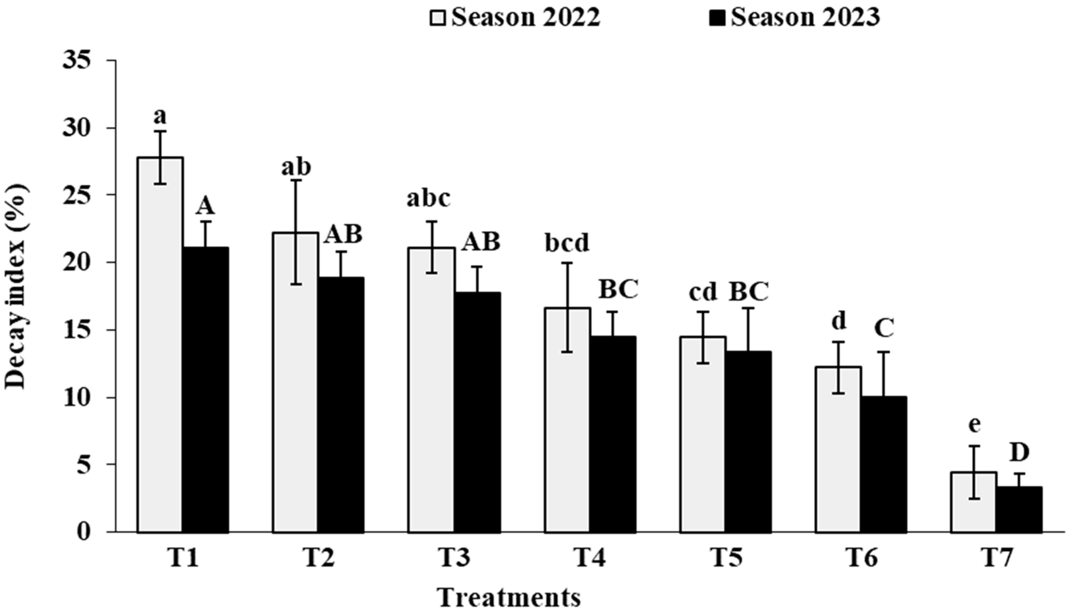 Agronomy 14 00815 g007a Agronomy 14 00815 g007a