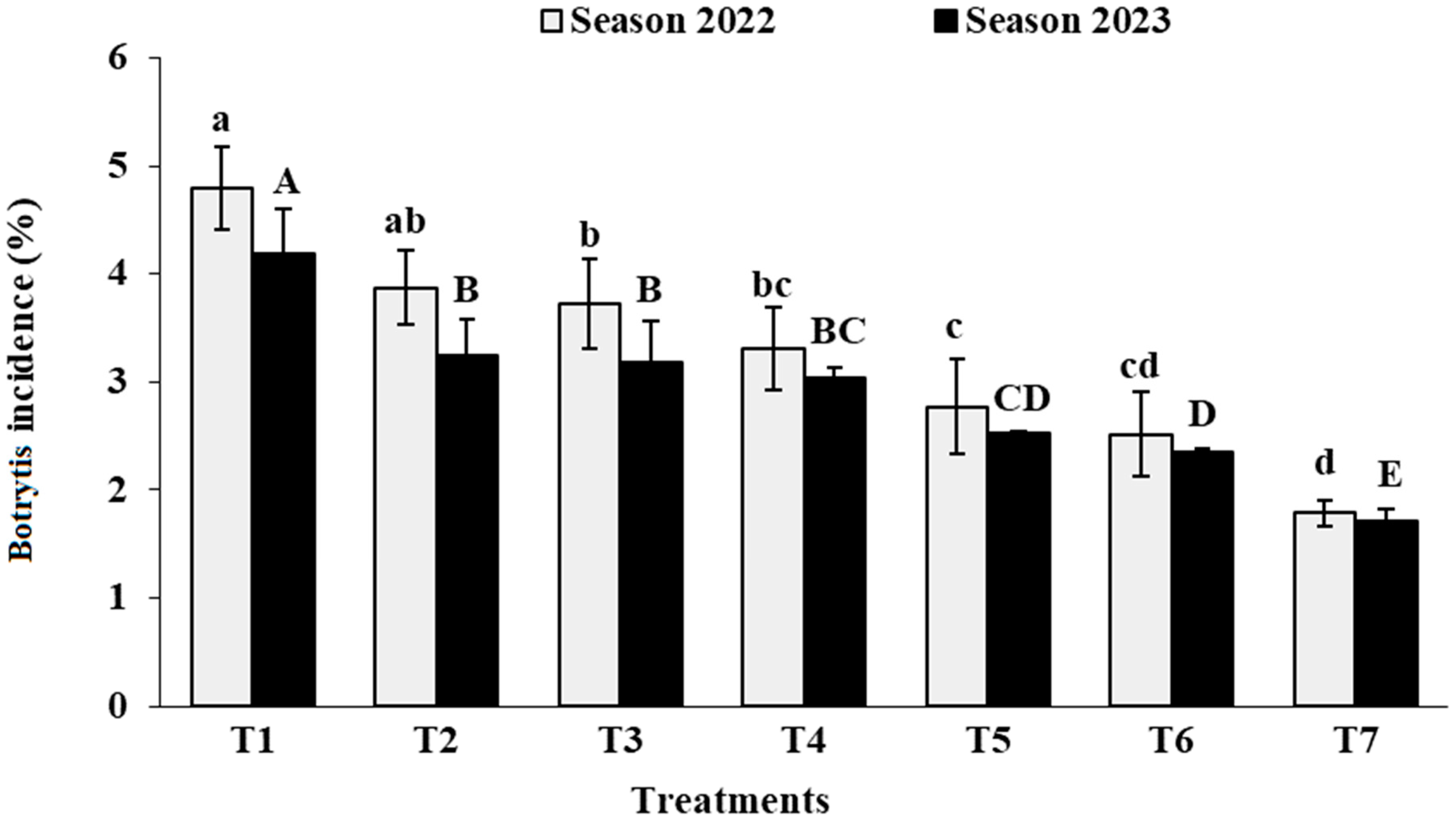 Agronomy 14 00815 g007b Agronomy 14 00815 g007b