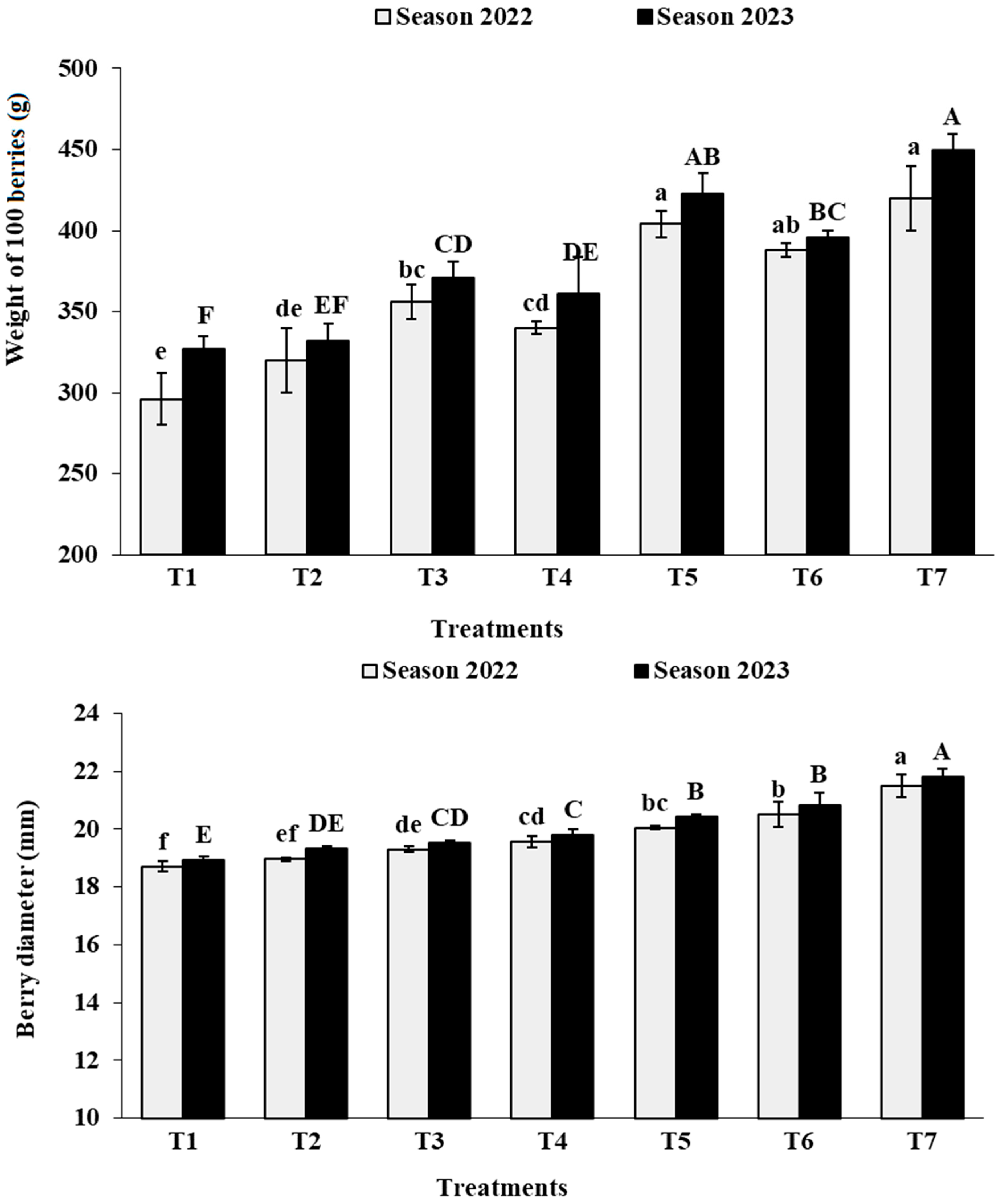 Agronomy 14 00815 g008a Agronomy 14 00815 g008a