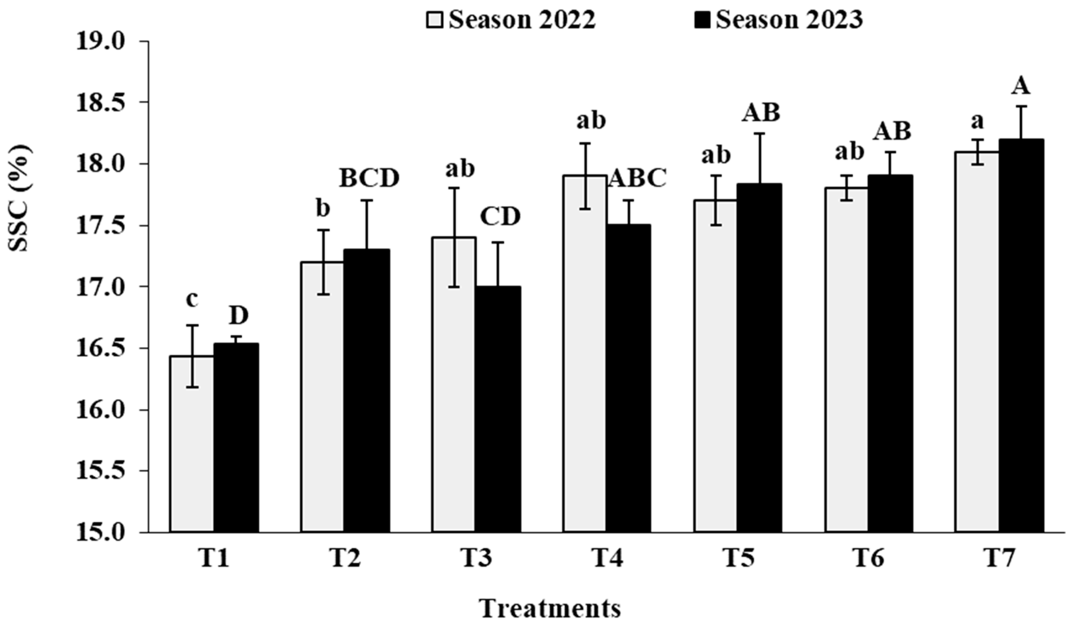 Agronomy 14 00815 g009a Agronomy 14 00815 g009a
