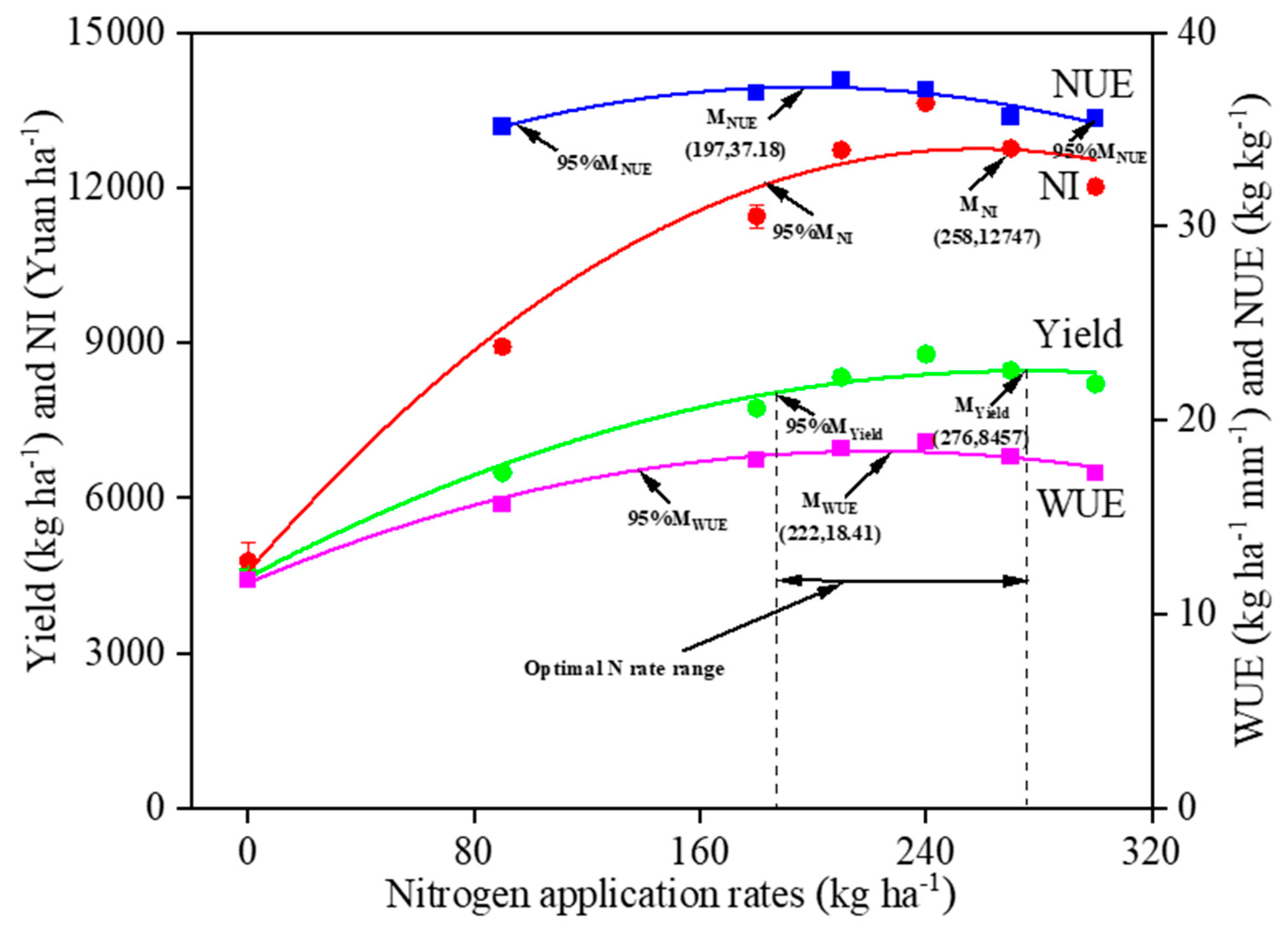 Agronomy 14 00819 g005