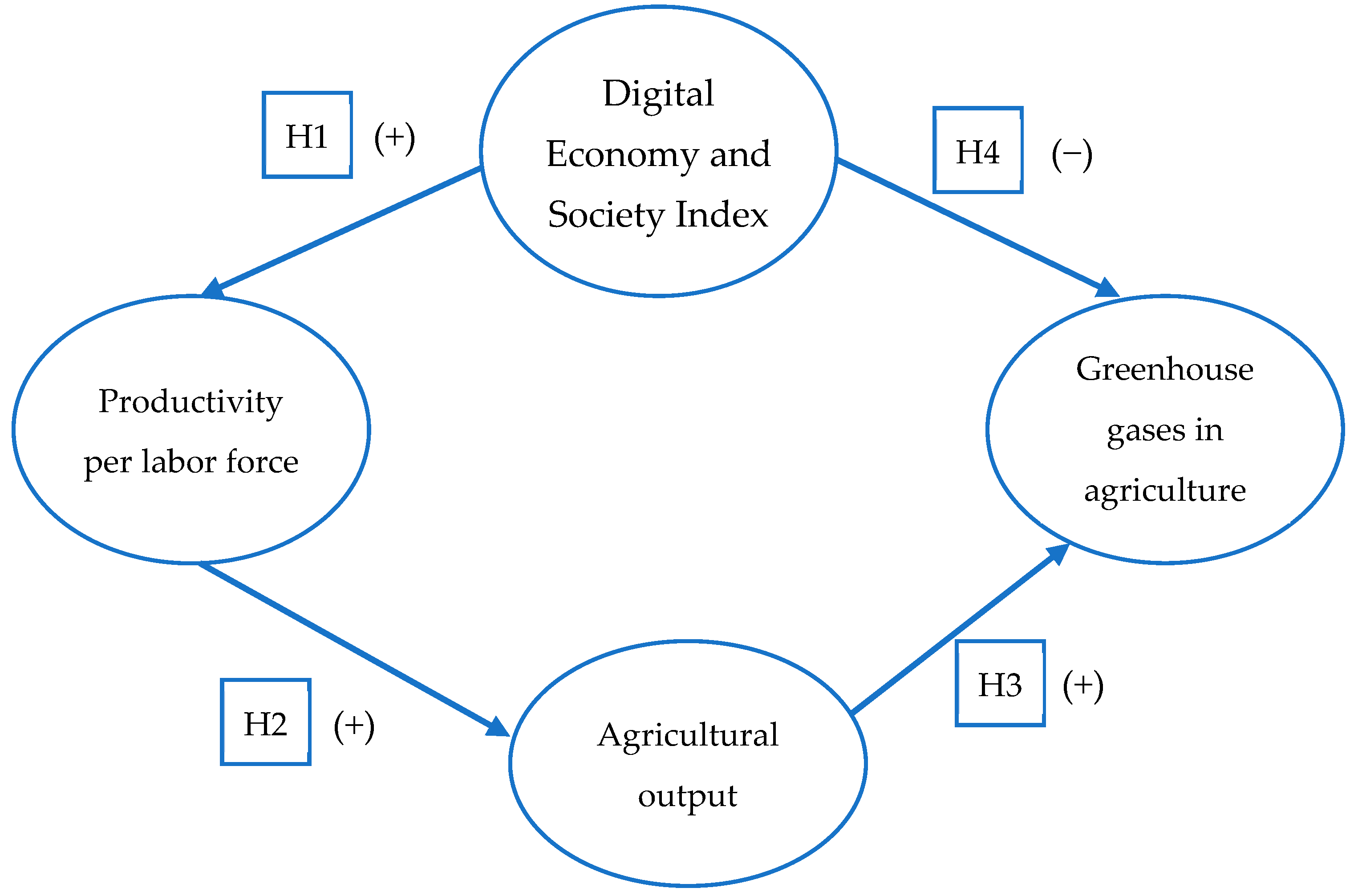 Agronomy 14 00821 g001