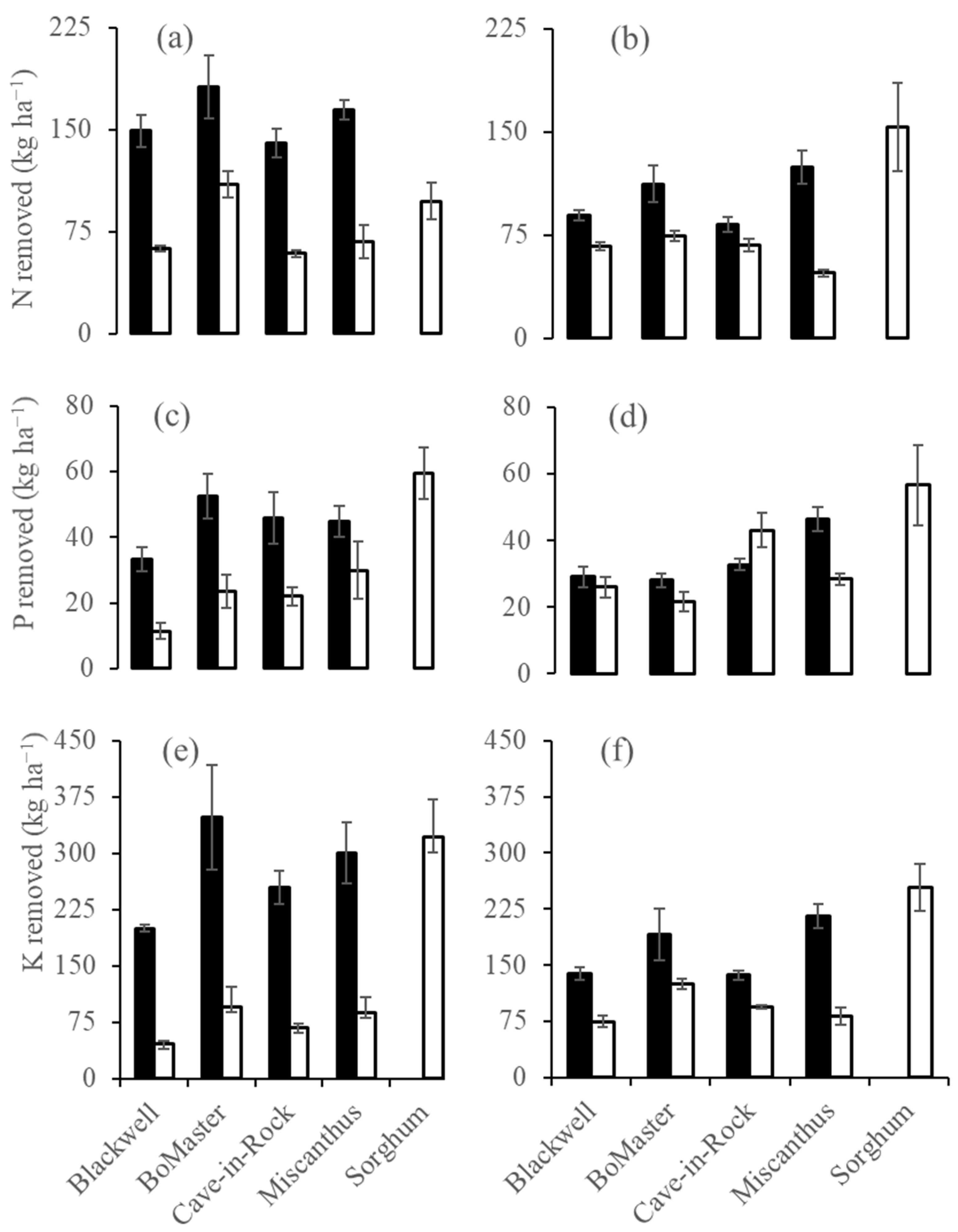 Agronomy 14 00825 g007 Agronomy 14 00825 g007