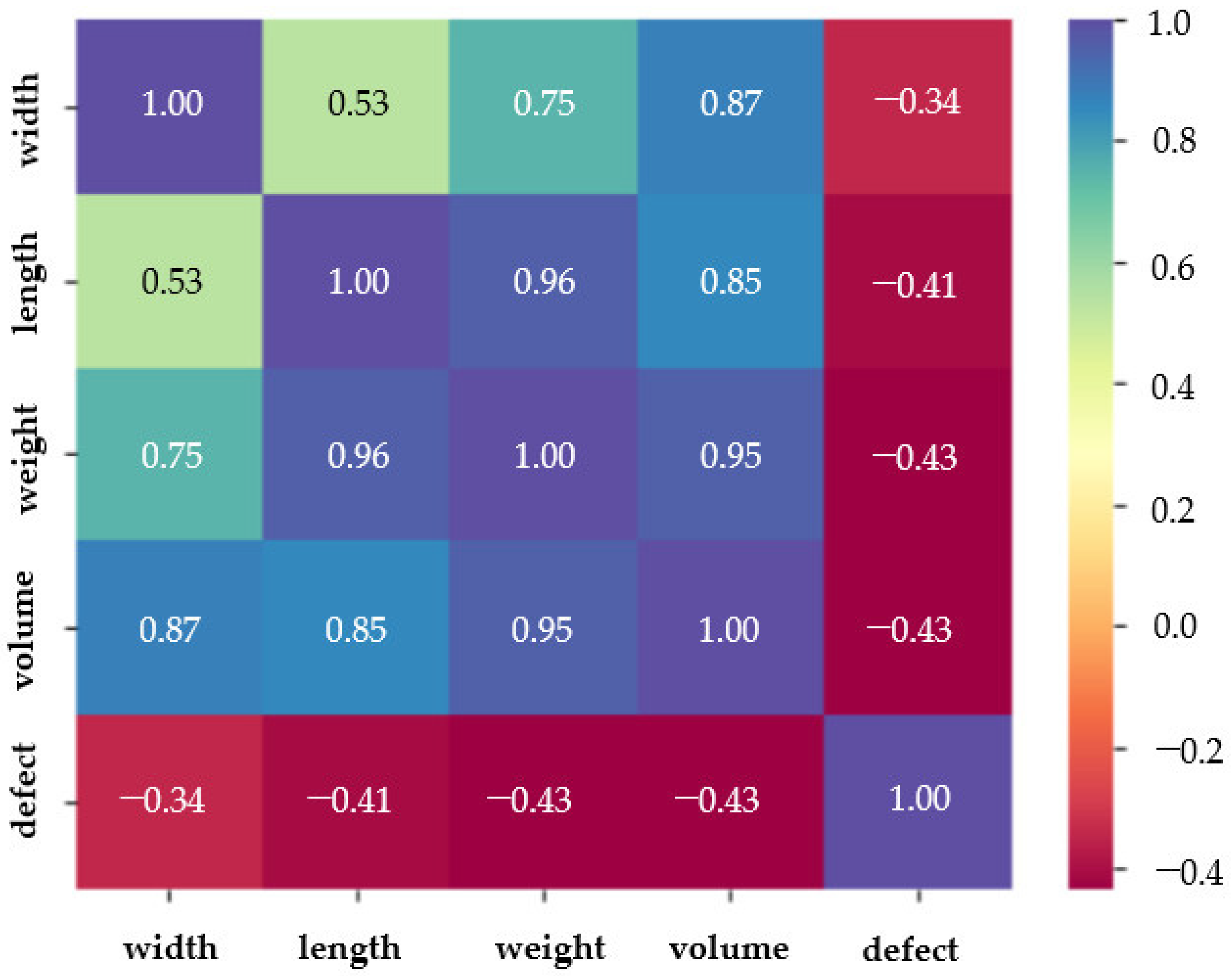 Agronomy 14 00831 g008
