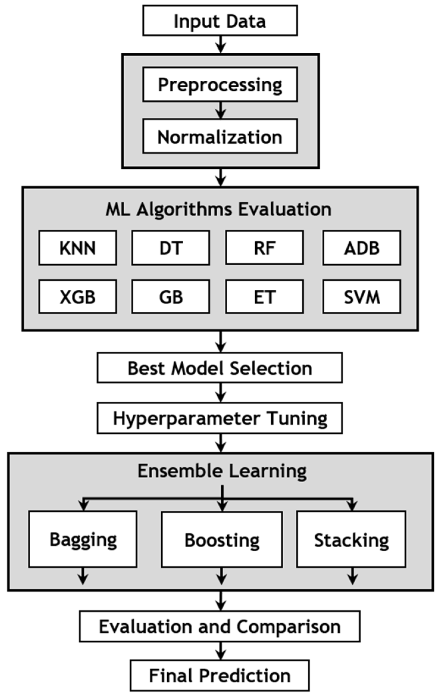 Agronomy 14 00831 g009