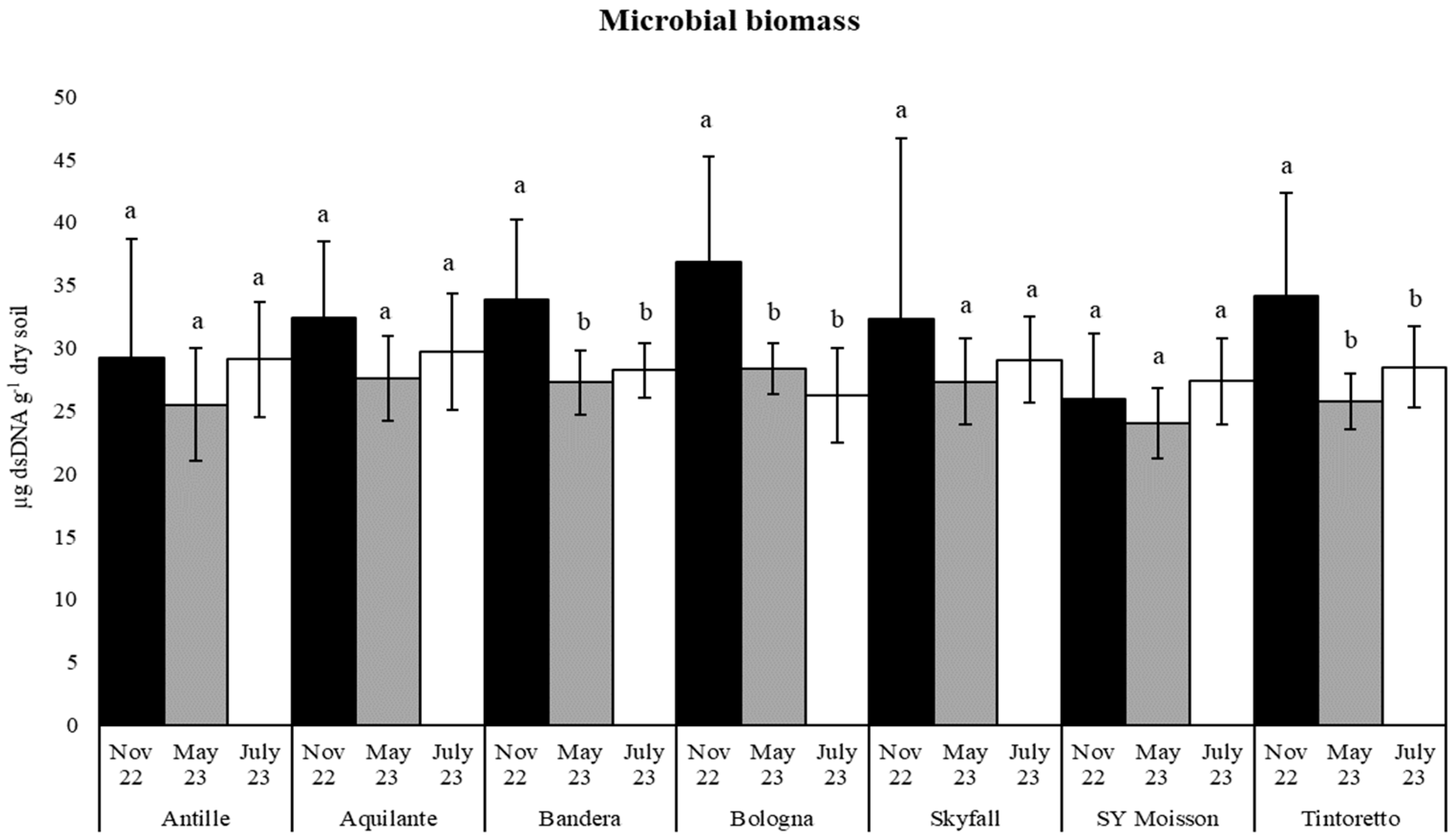 Agronomy 14 00832 g003