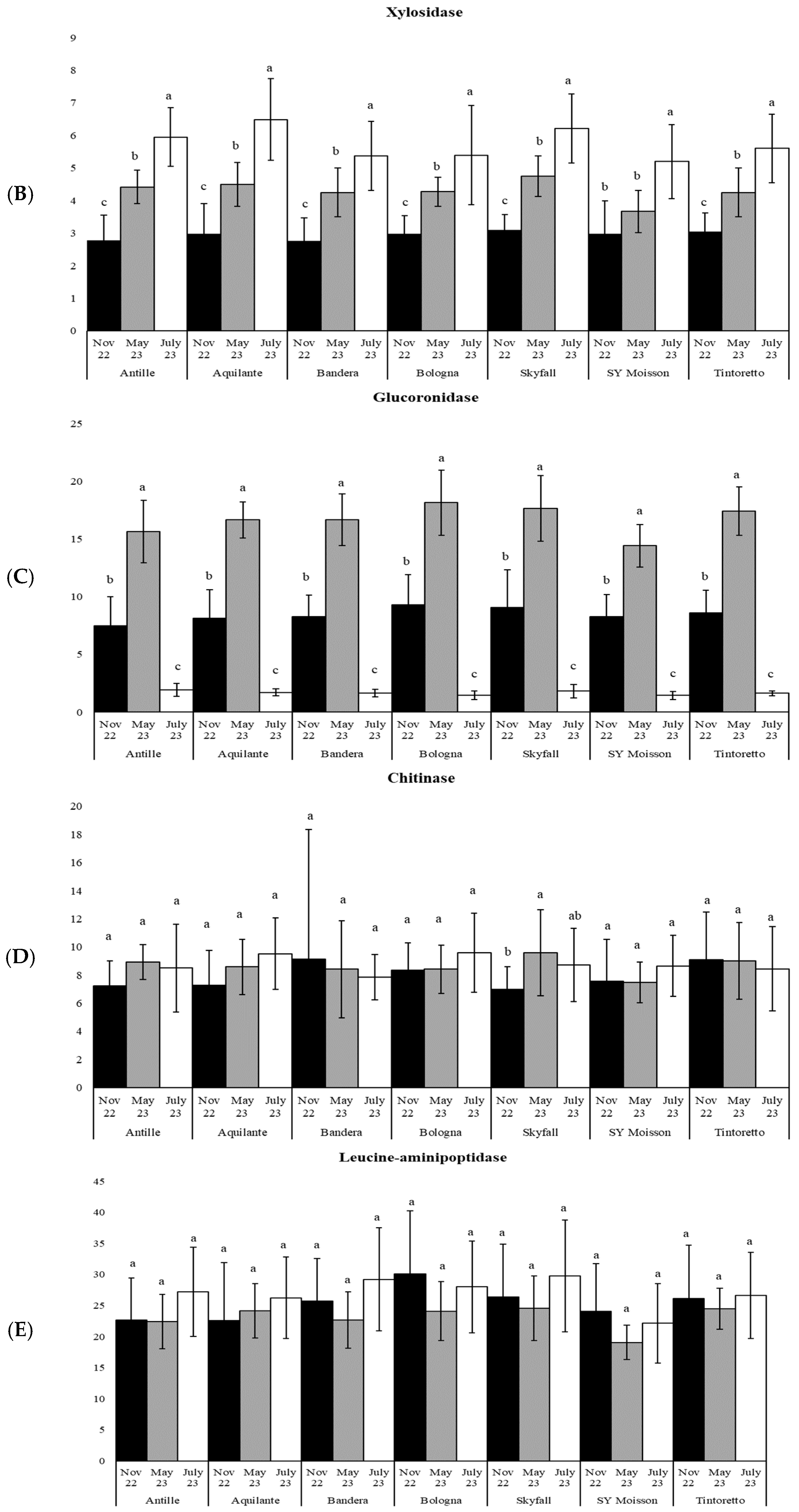 Agronomy 14 00832 g004b