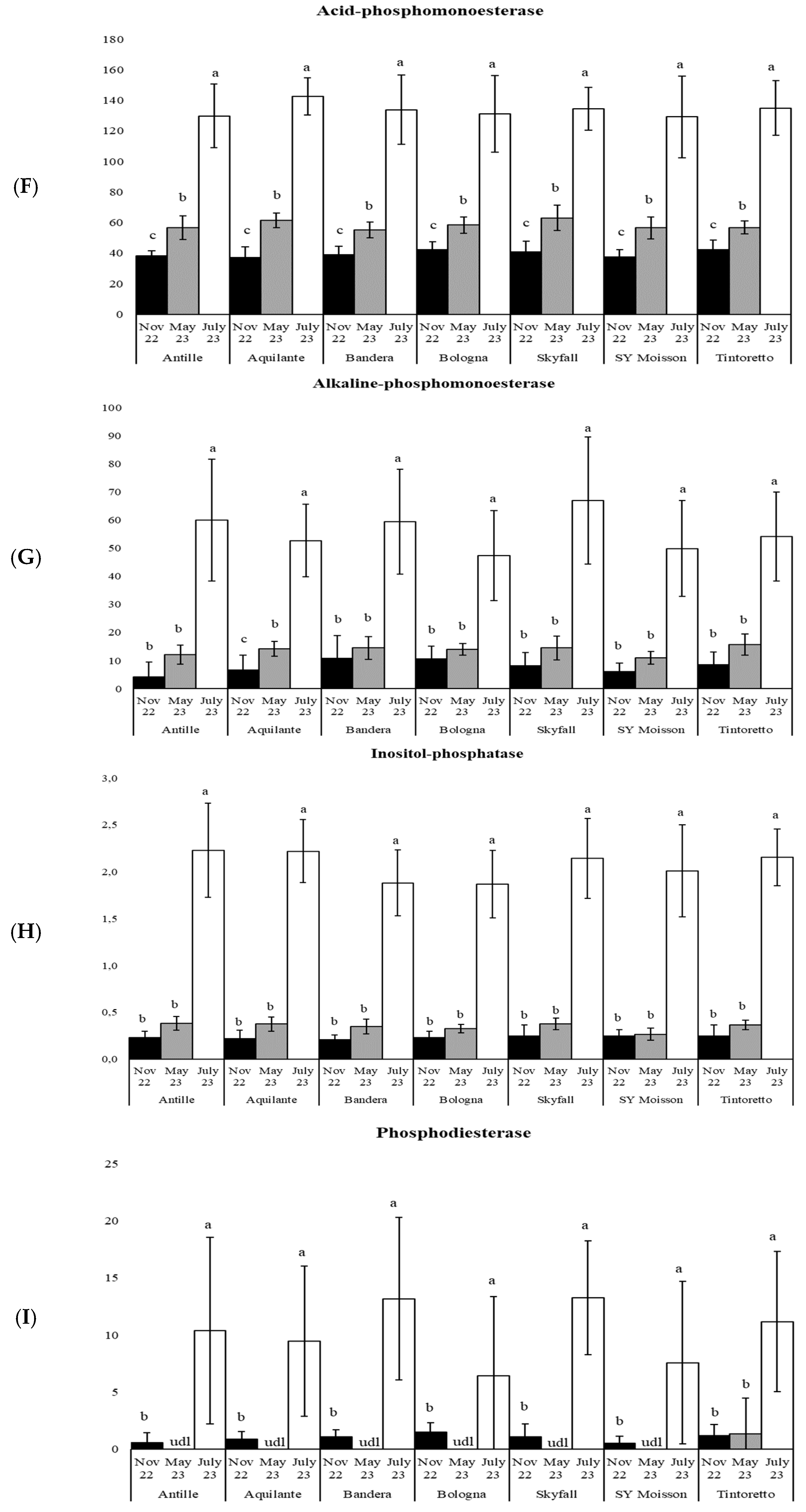 Agronomy 14 00832 g004c