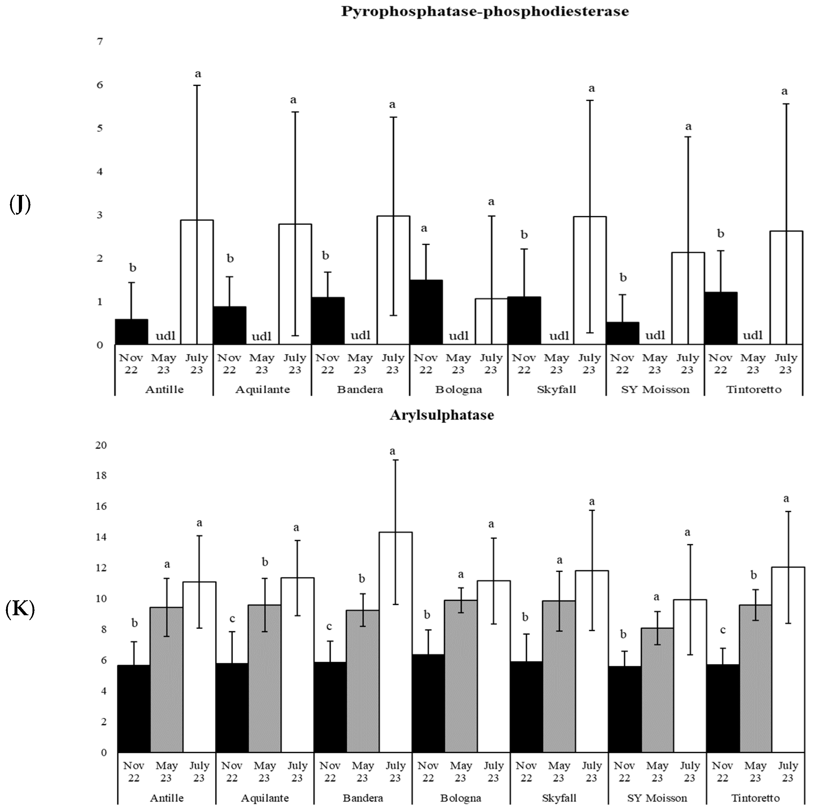 Agronomy 14 00832 g004d