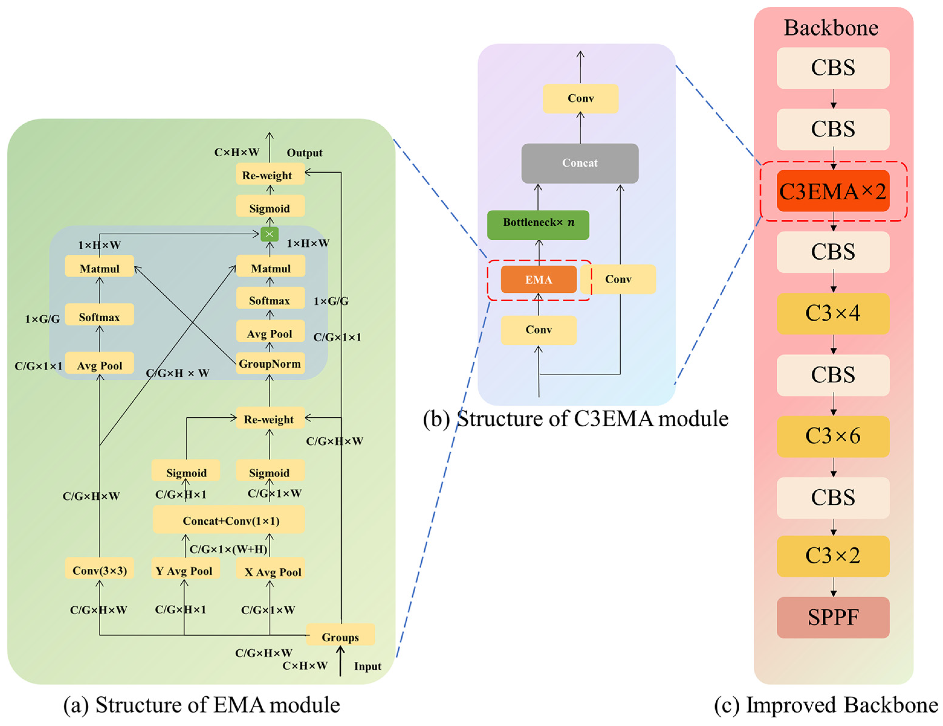 Agronomy 14 00836 g007