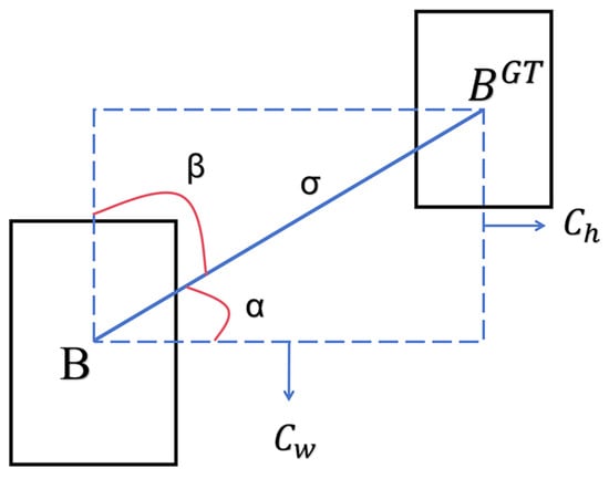 Agronomy 14 00836 g009