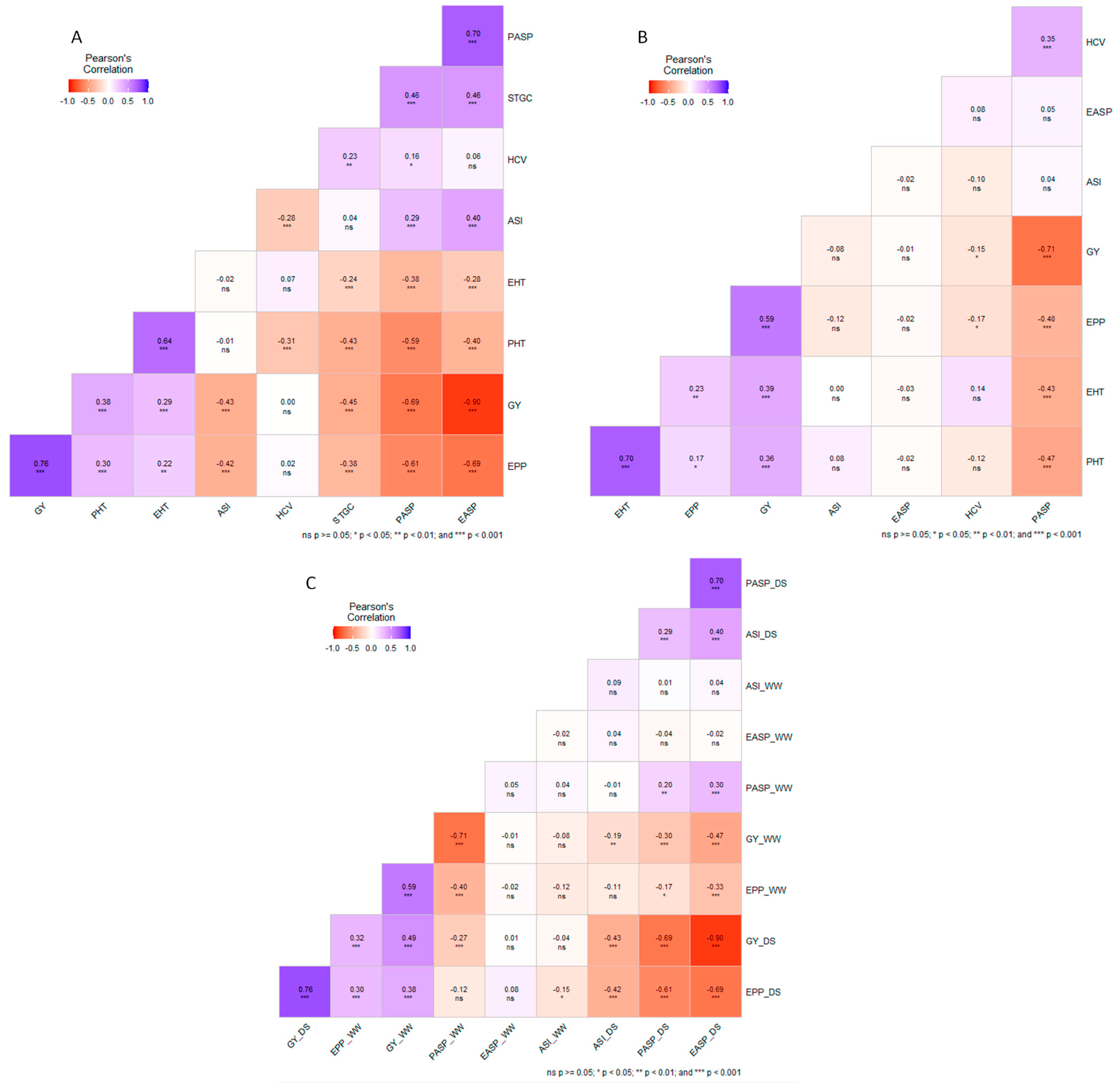 Agronomy 14 00847 g005