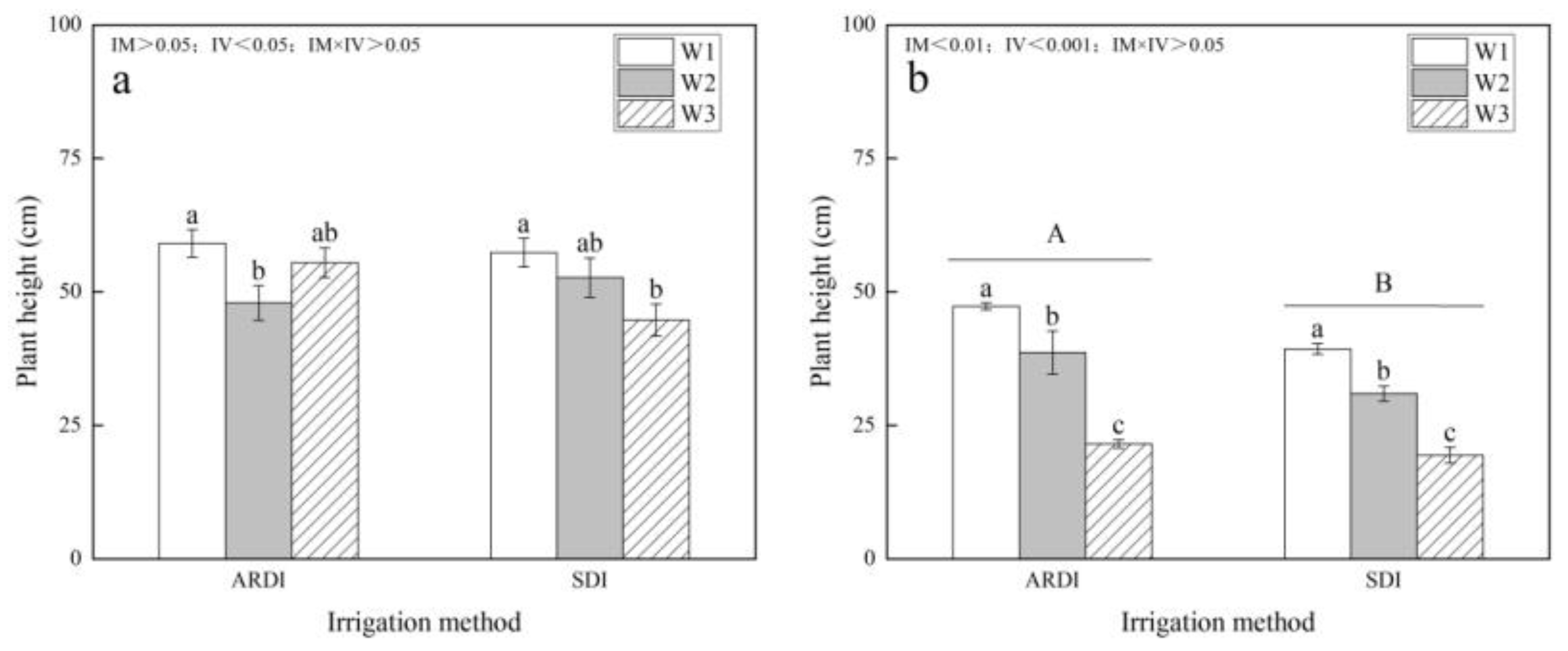 Agronomy 14 00849 g004a