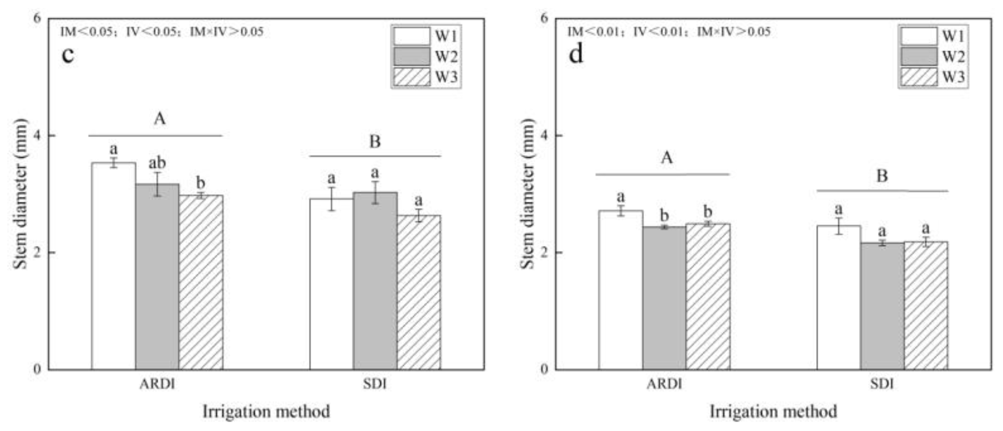 Agronomy 14 00849 g005b