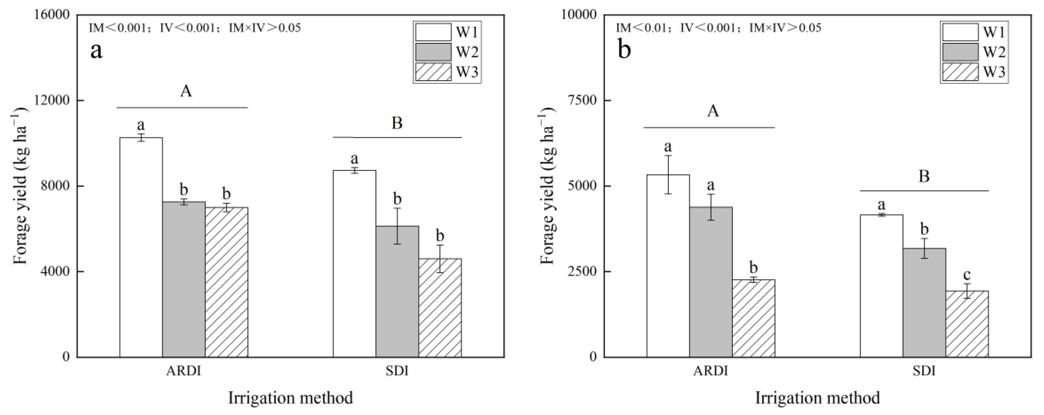 Agronomy 14 00849 g006a