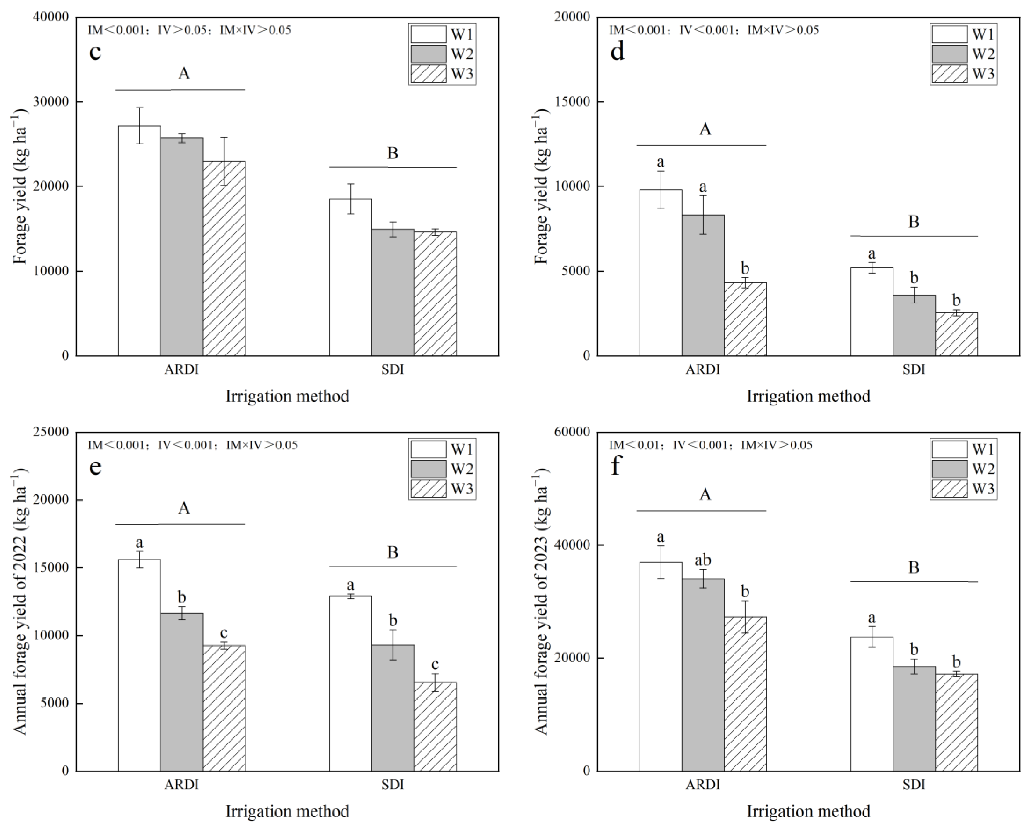 Agronomy 14 00849 g006b