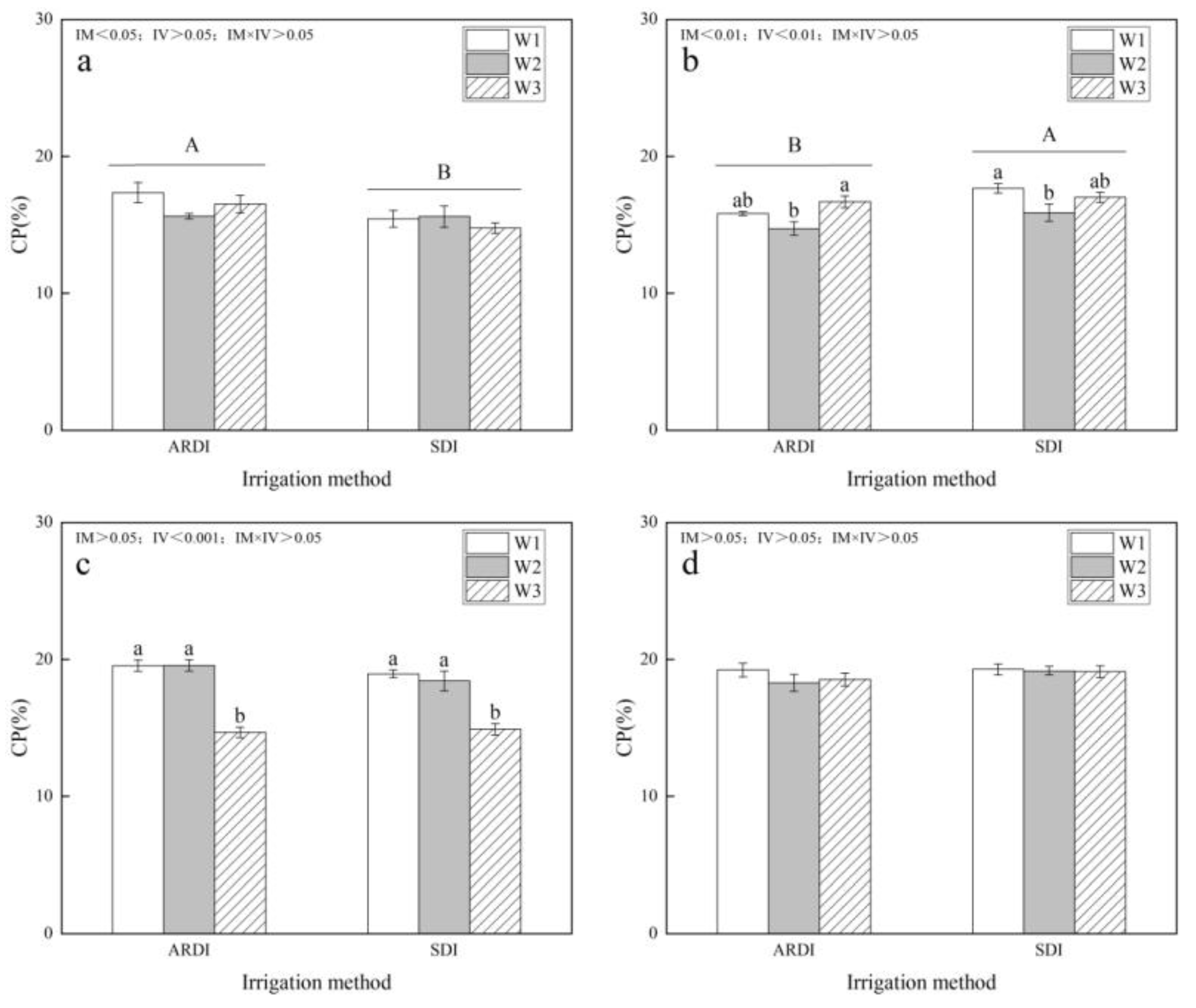 Agronomy 14 00849 g008