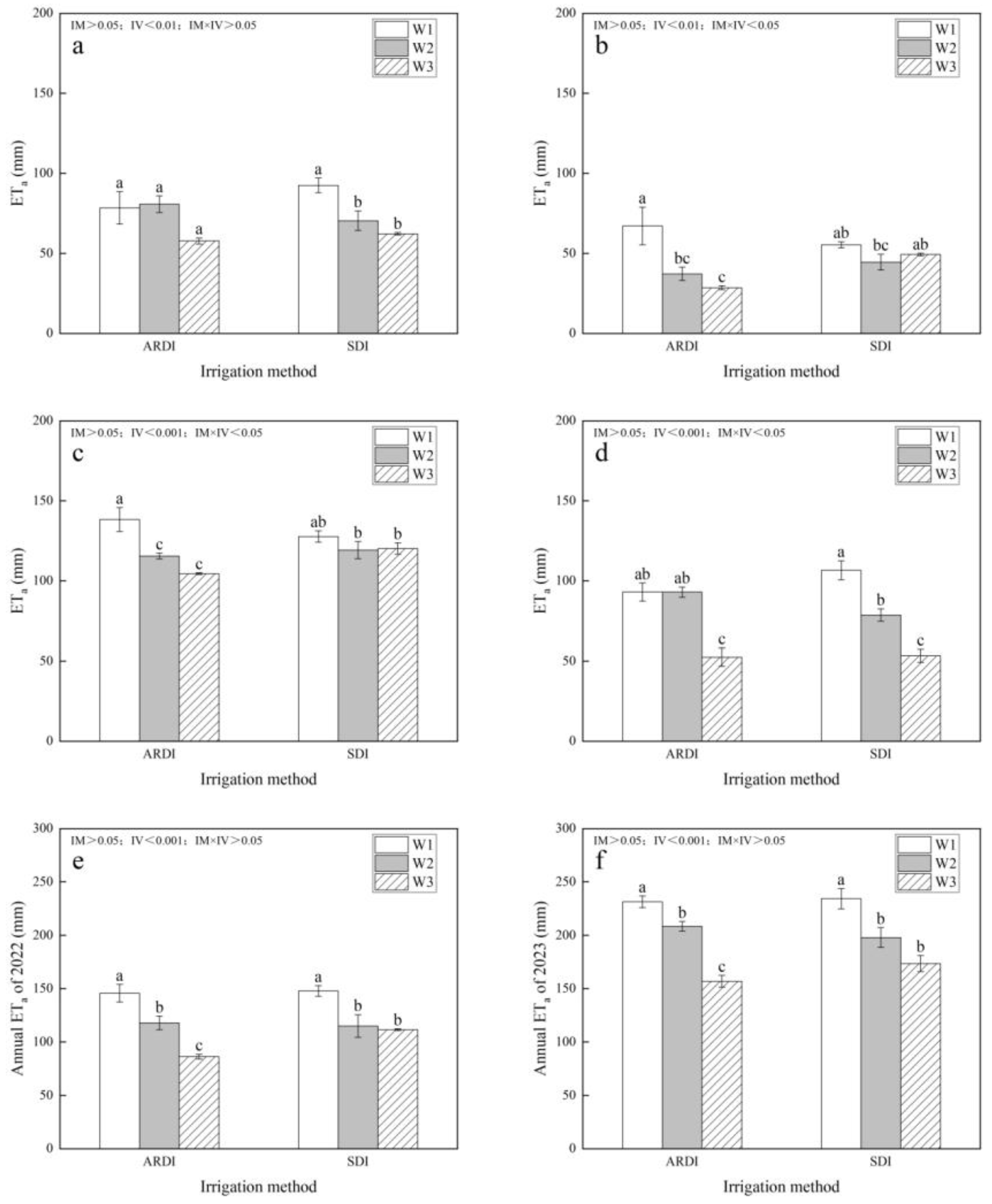 Agronomy 14 00849 g010