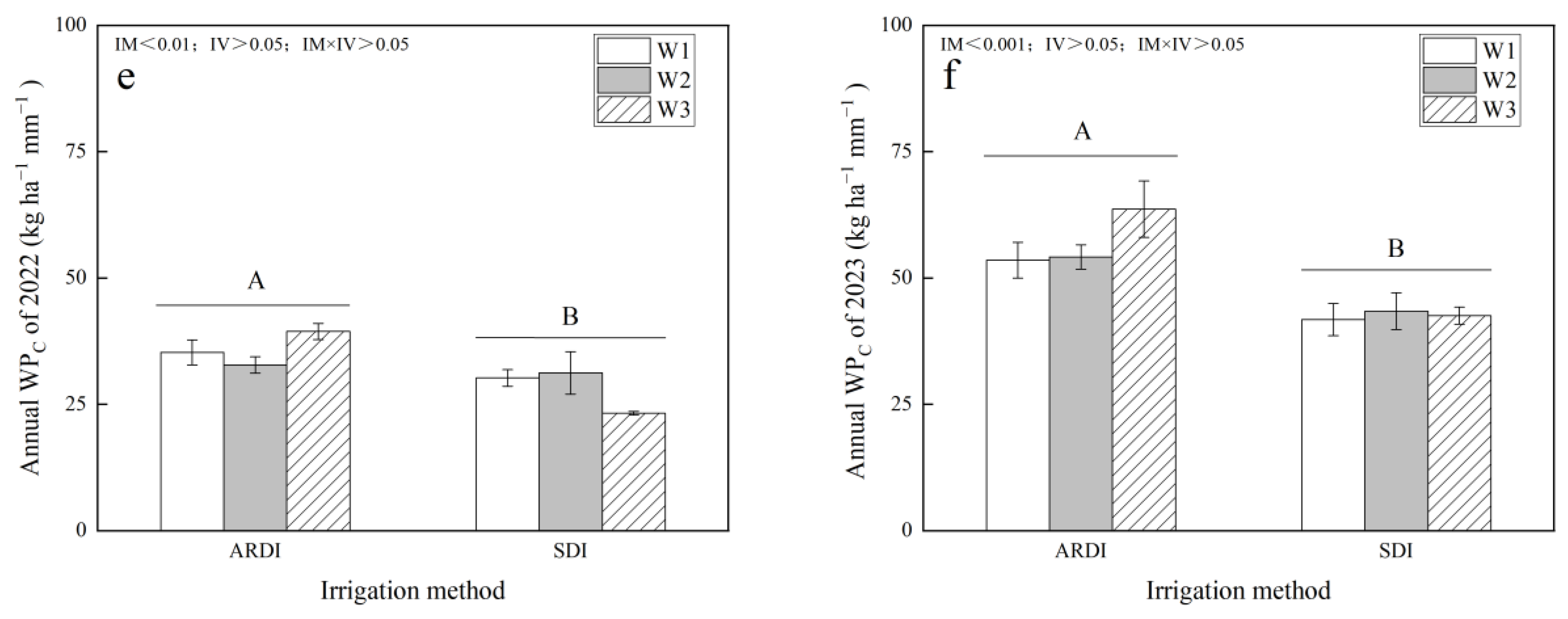 Agronomy 14 00849 g011b