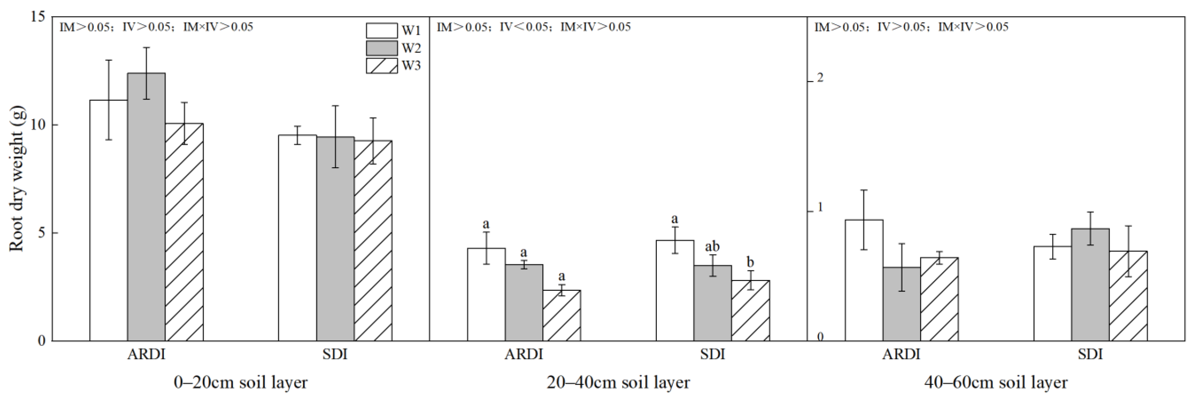 Agronomy 14 00849 g012