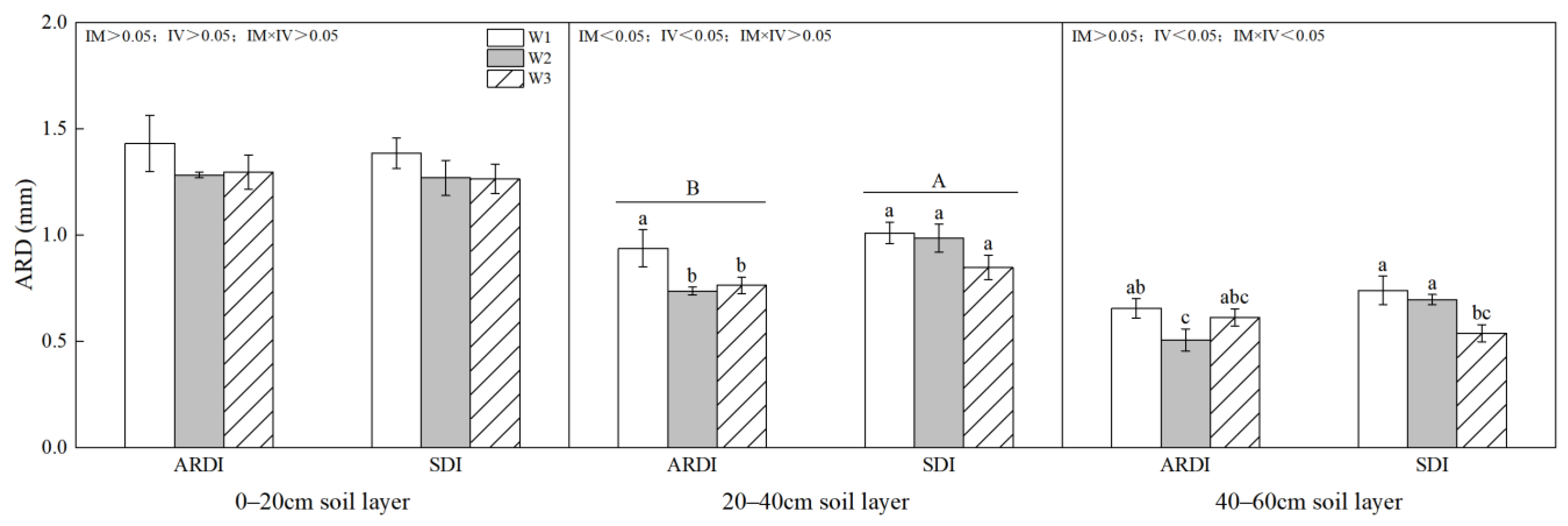 Agronomy 14 00849 g013