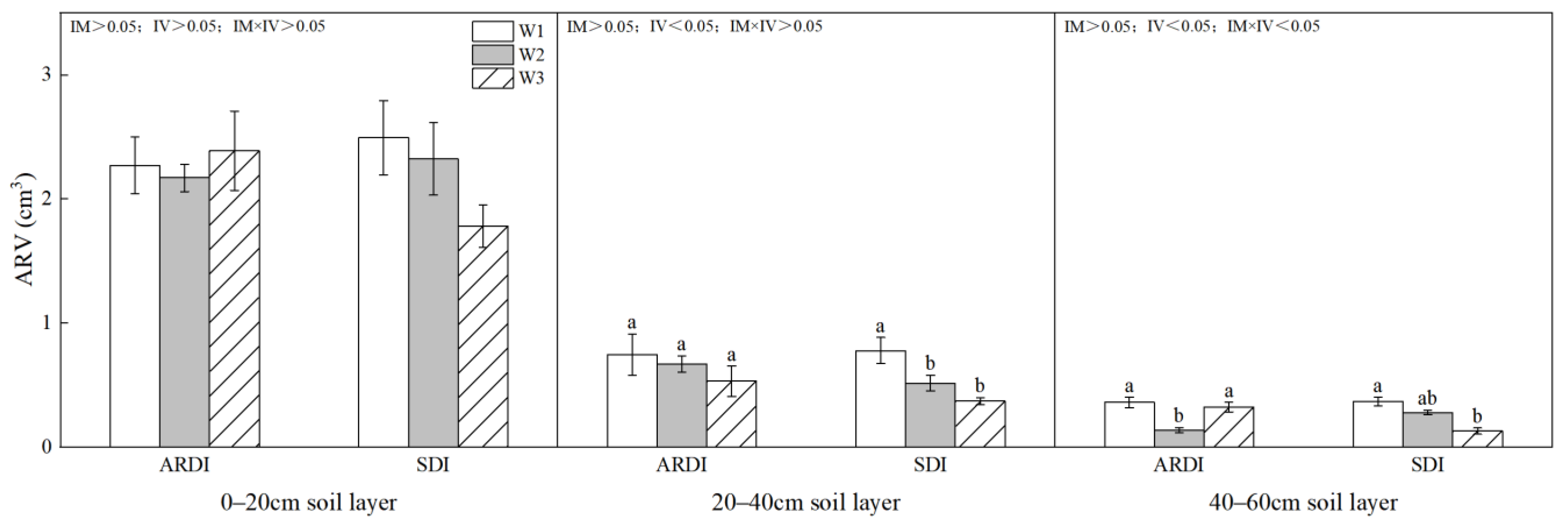 Agronomy 14 00849 g014
