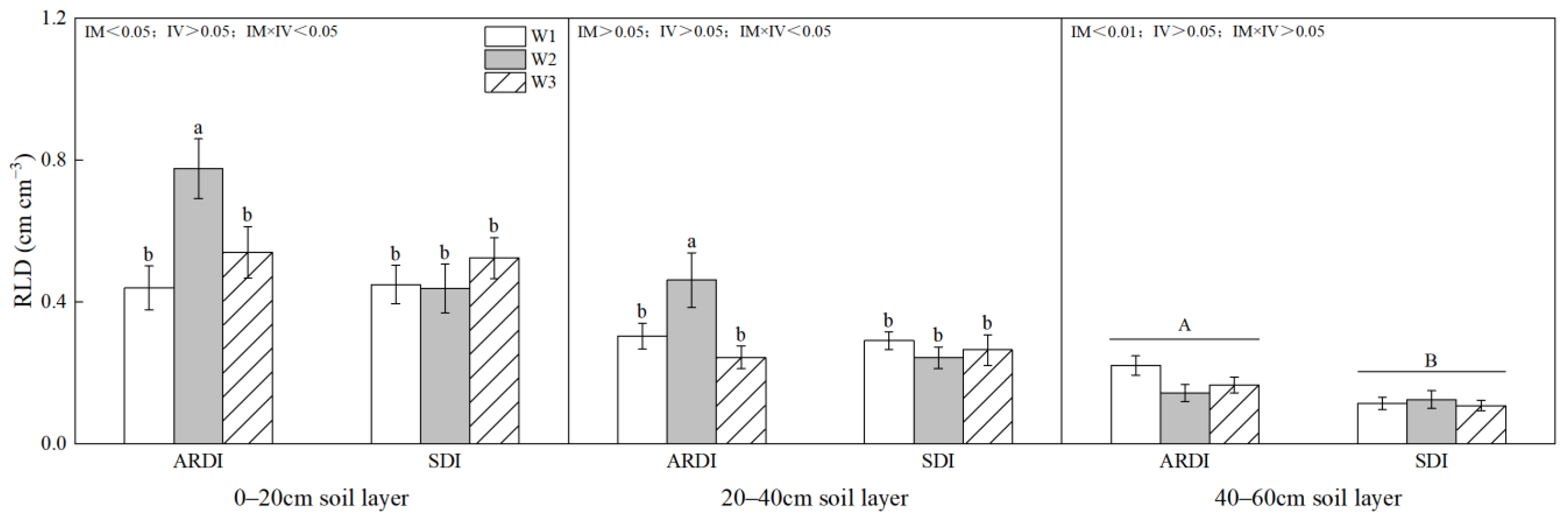 Agronomy 14 00849 g015