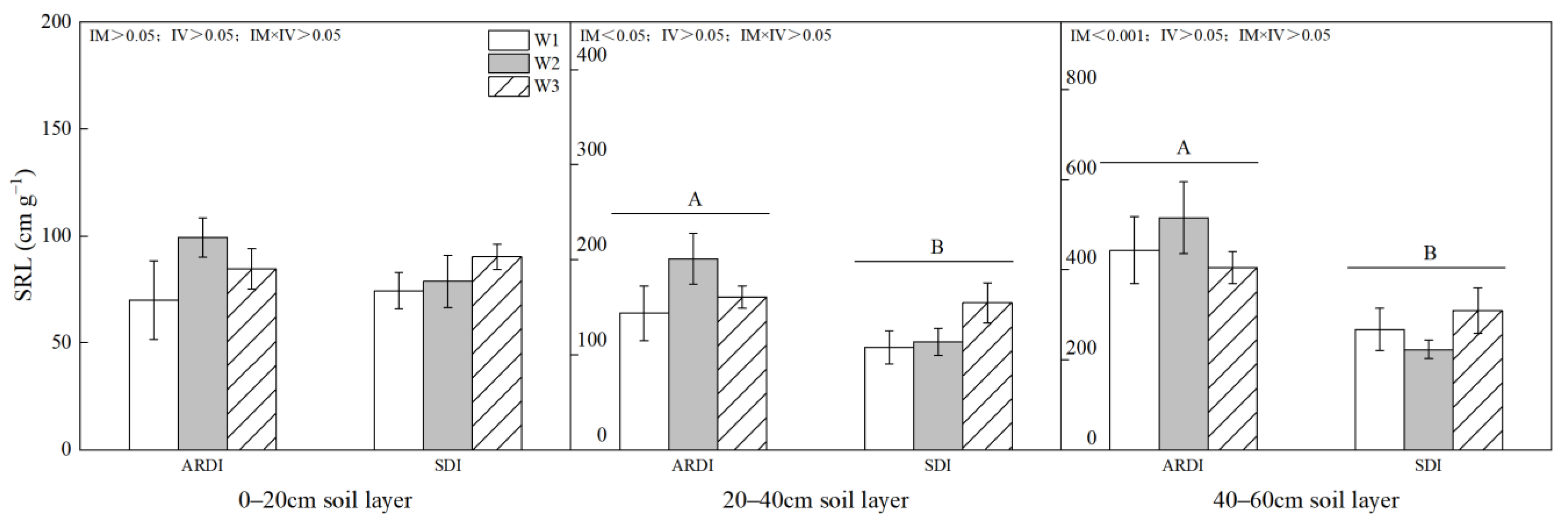 Agronomy 14 00849 g016