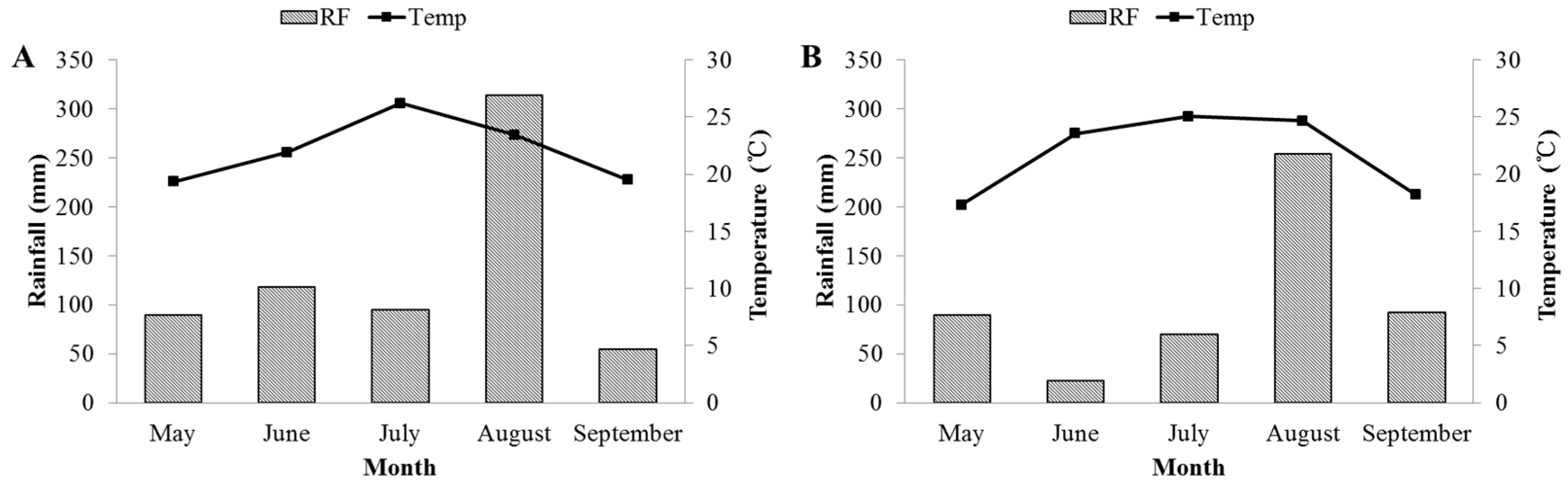 Agronomy 14 00855 g002 Agronomy 14 00855 g002